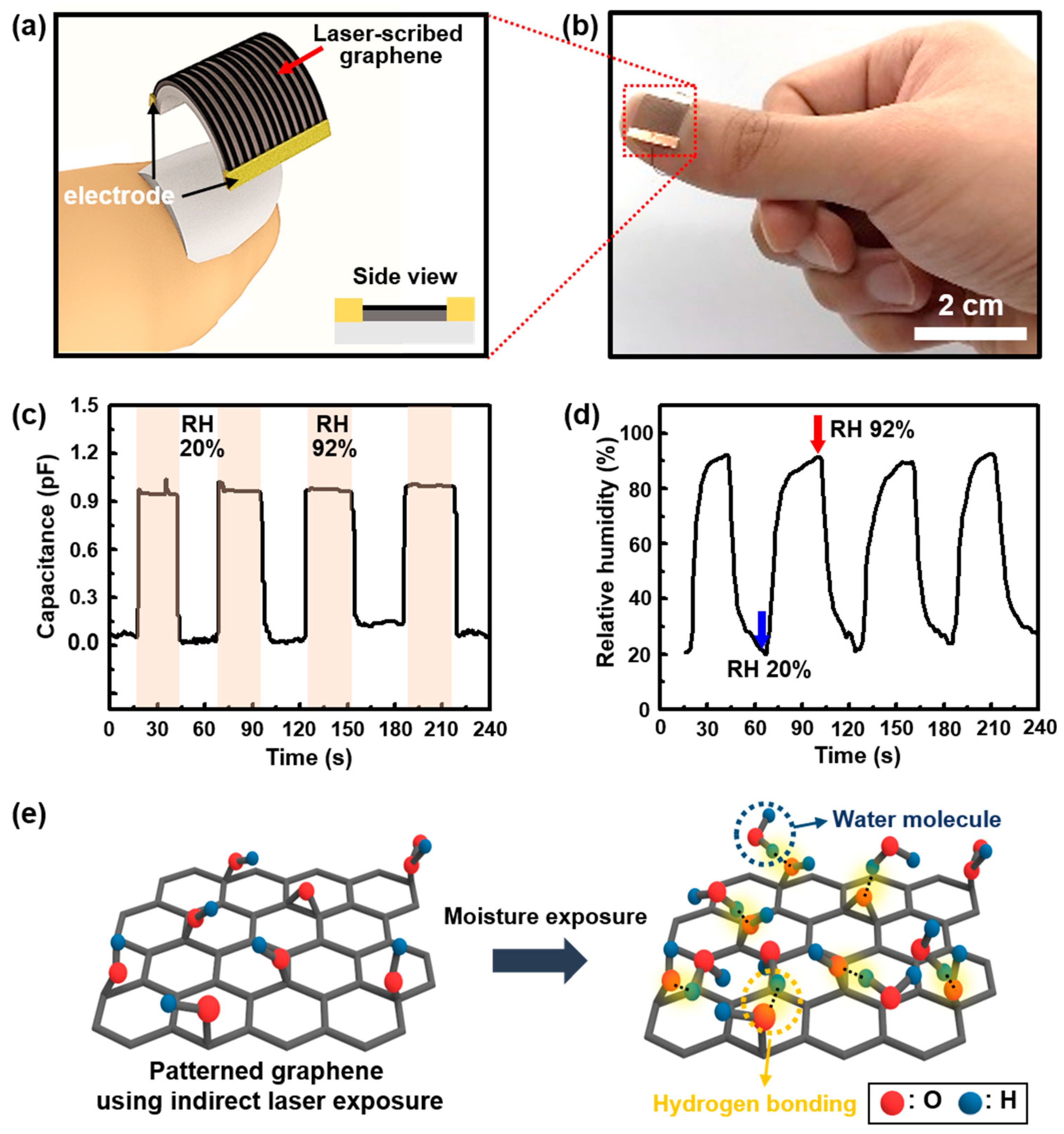 Sensors 18 01857 g006