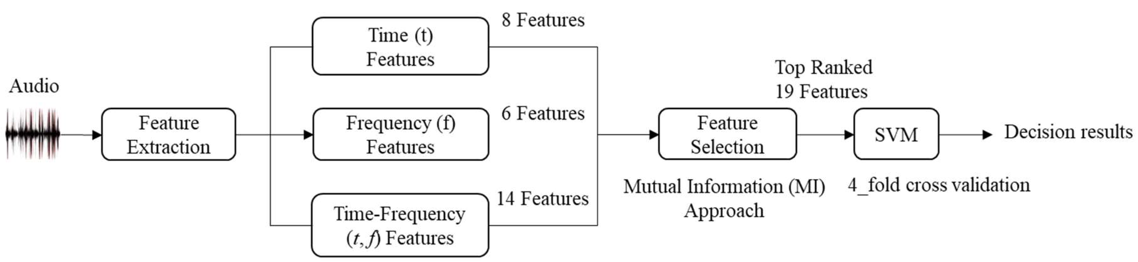 Sensors 18 01858 g001