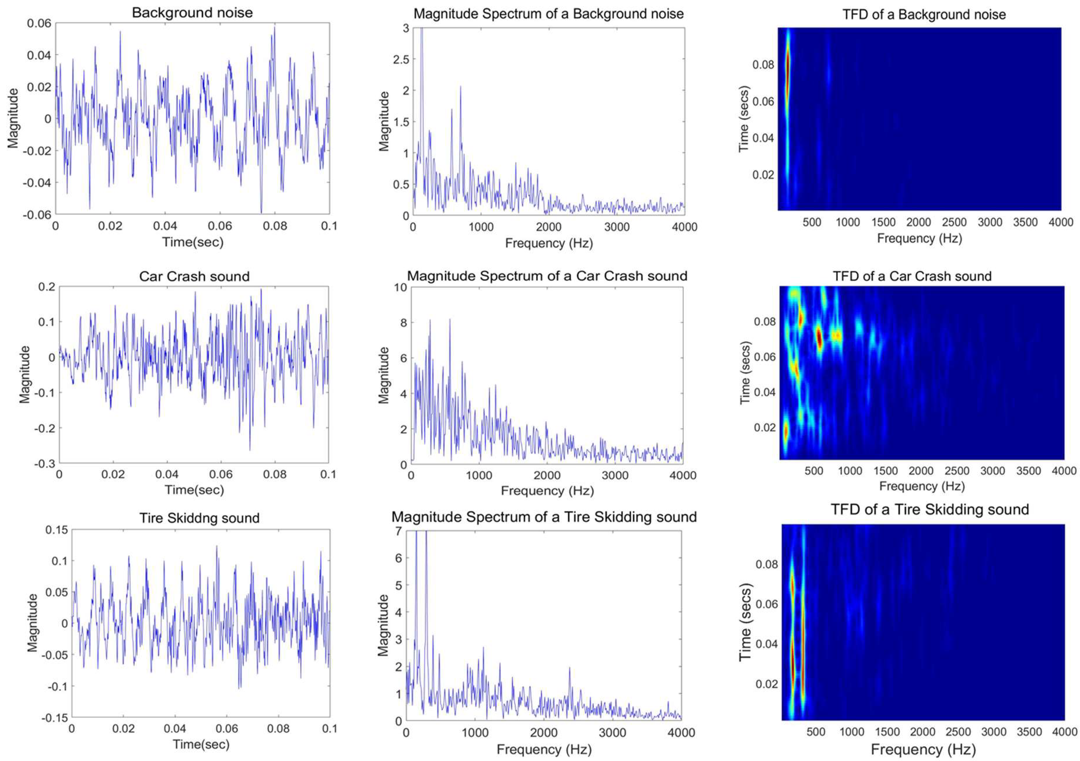 Sensors 18 01858 g003