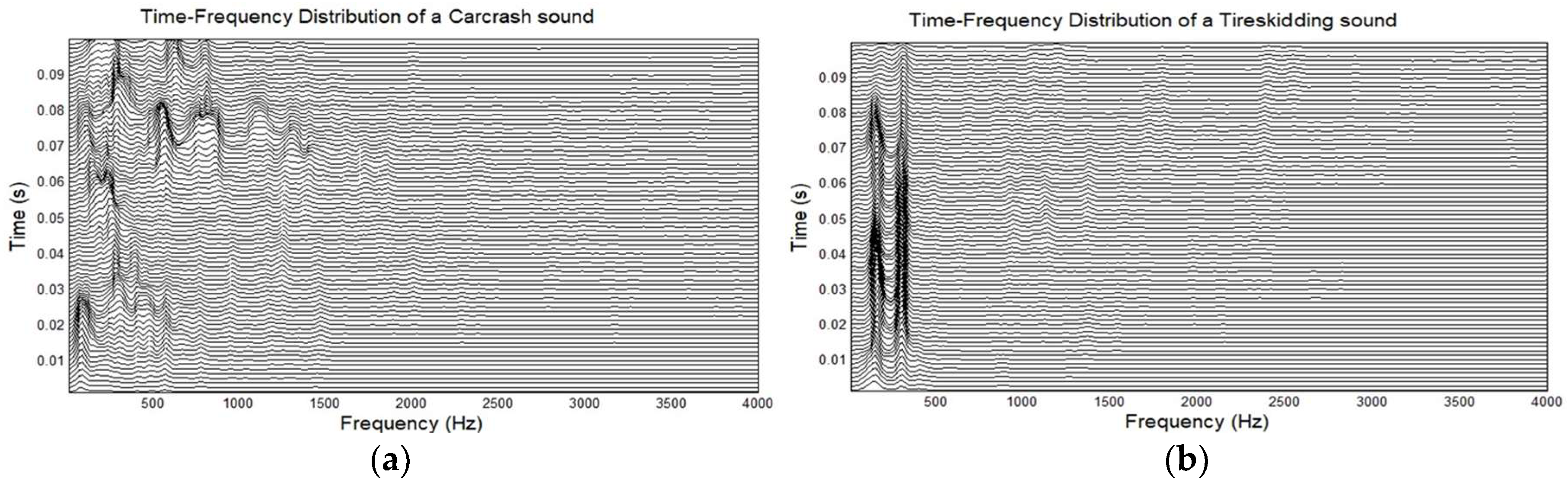 Sensors 18 01858 g005