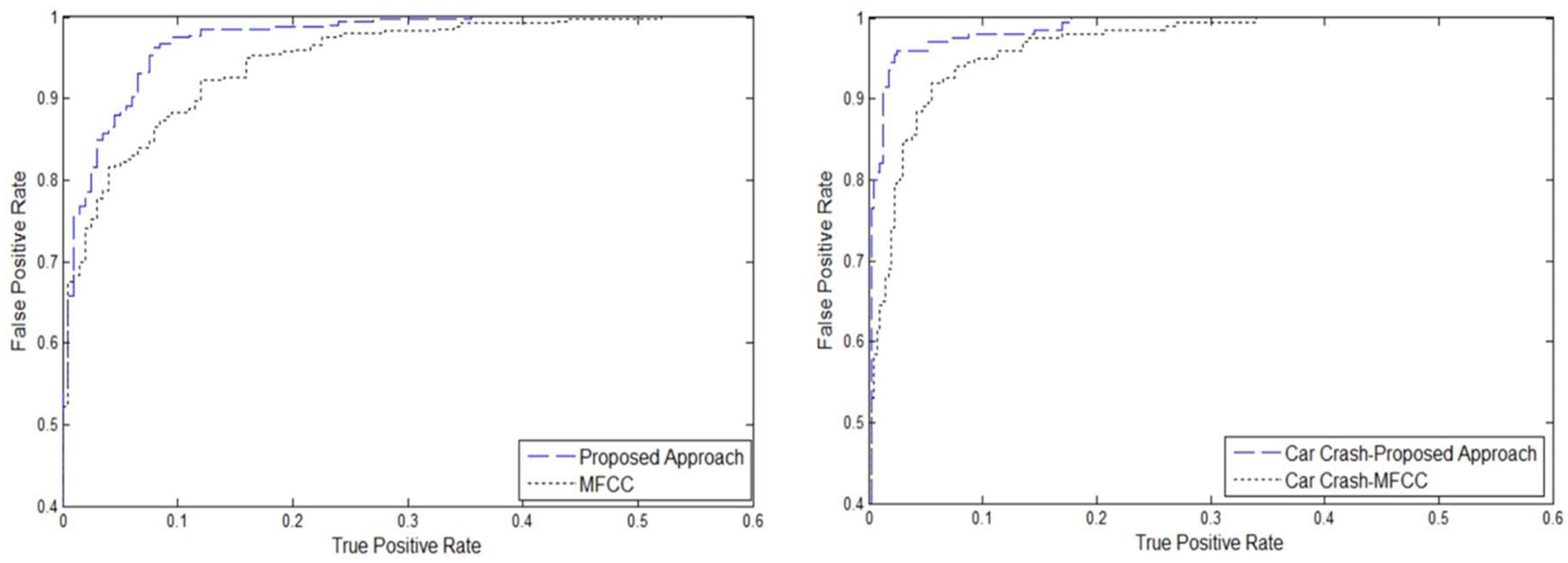 Sensors 18 01858 g006