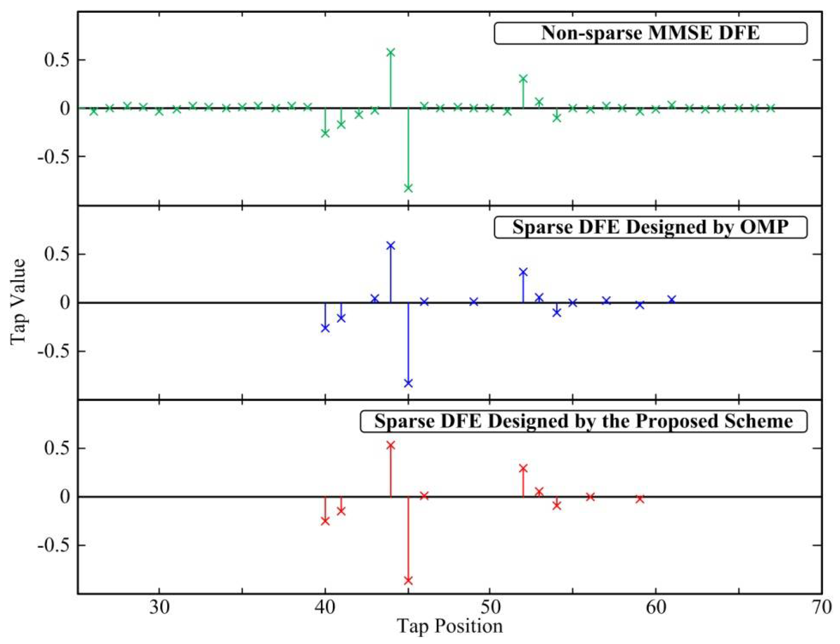 Sensors 18 01860 g002