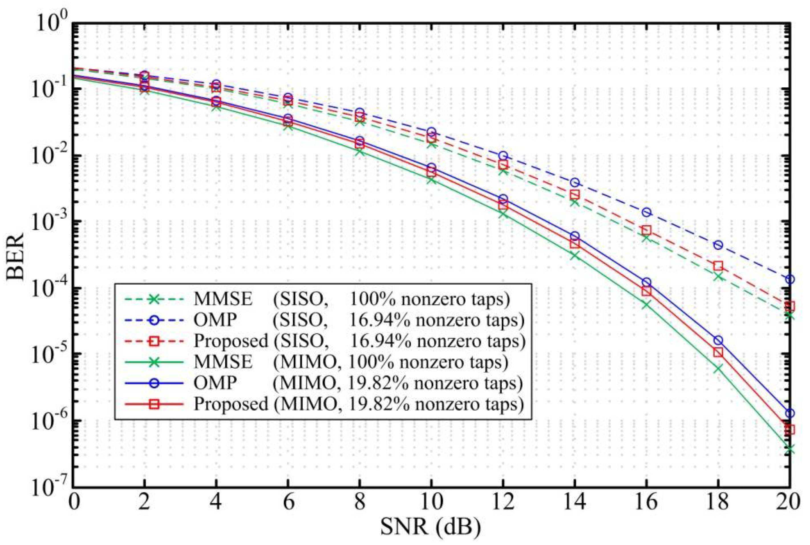 Sensors 18 01860 g003