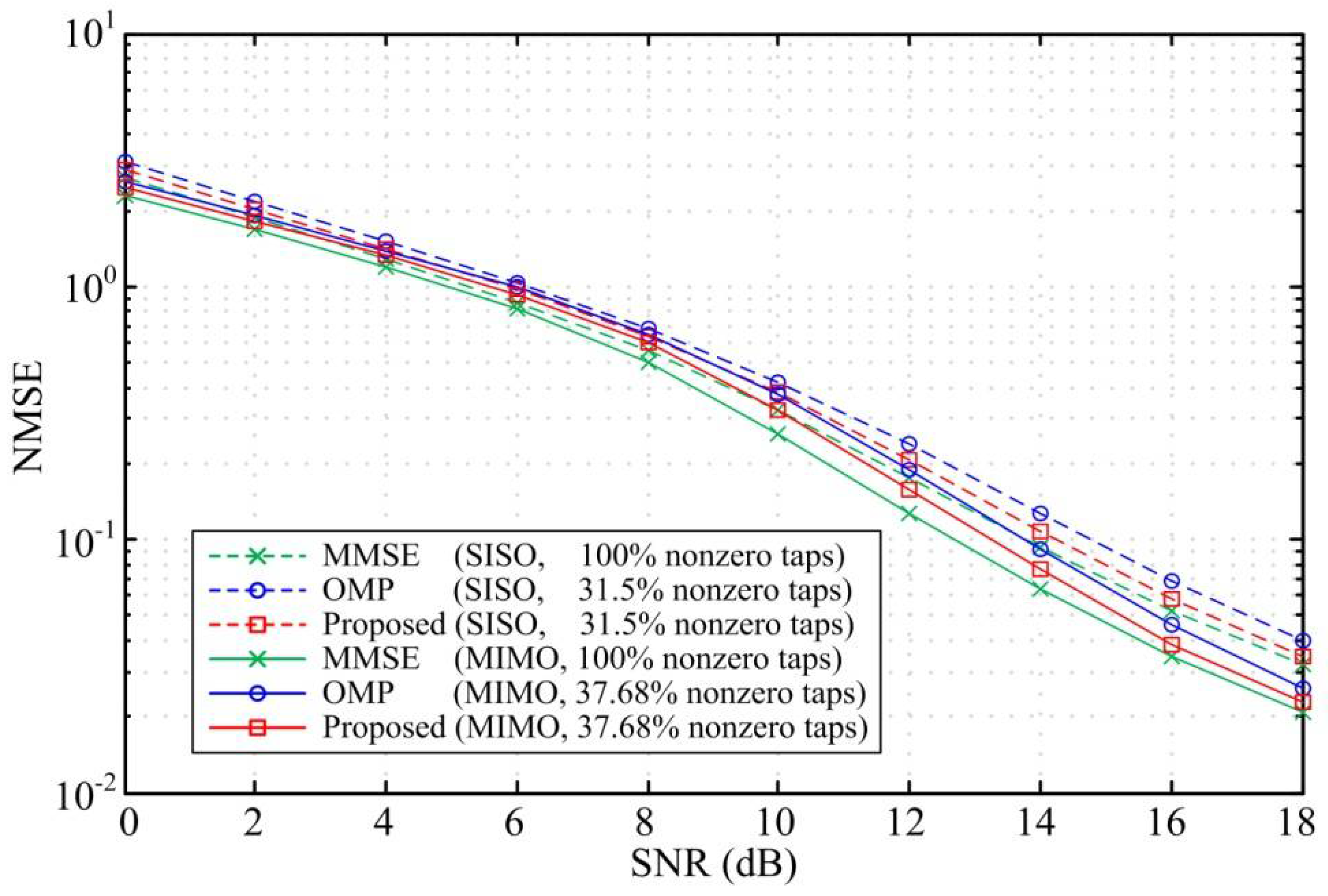 Sensors 18 01860 g006