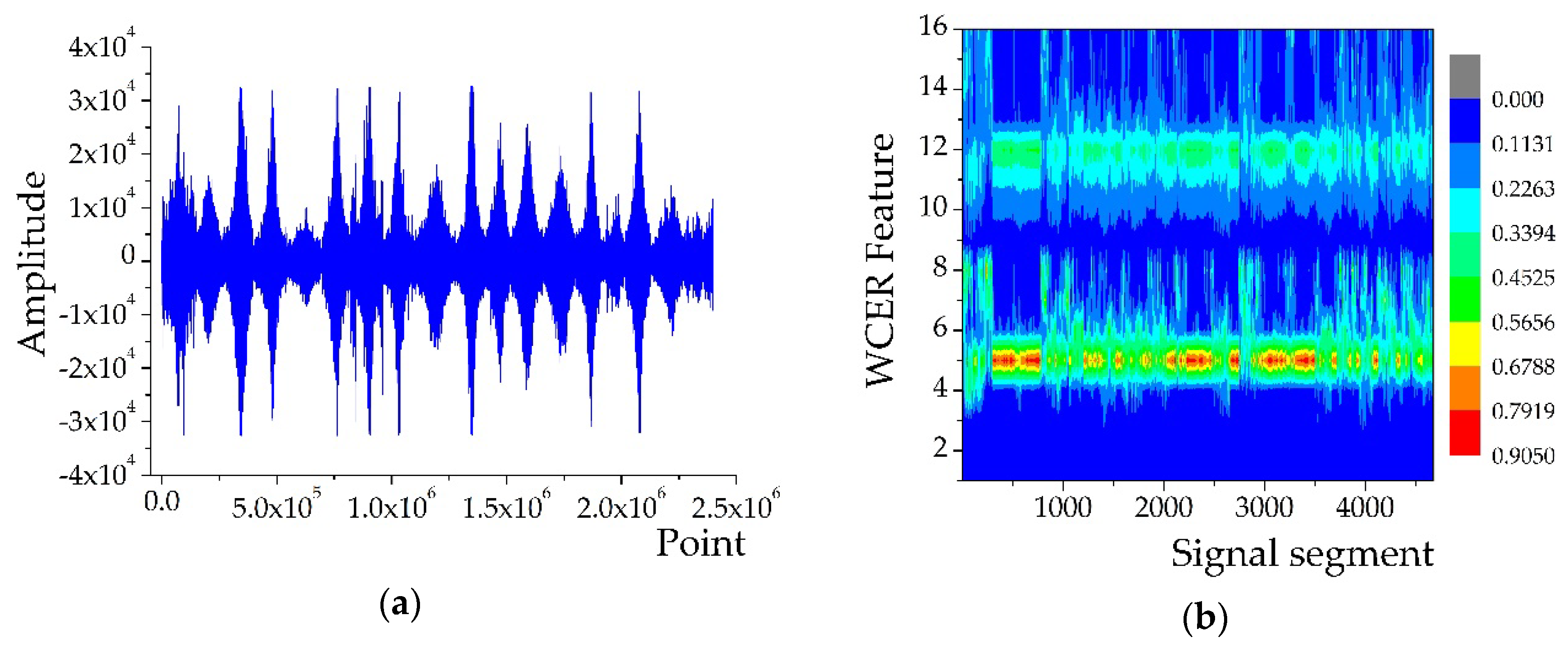 Sensors 18 01862 g003a