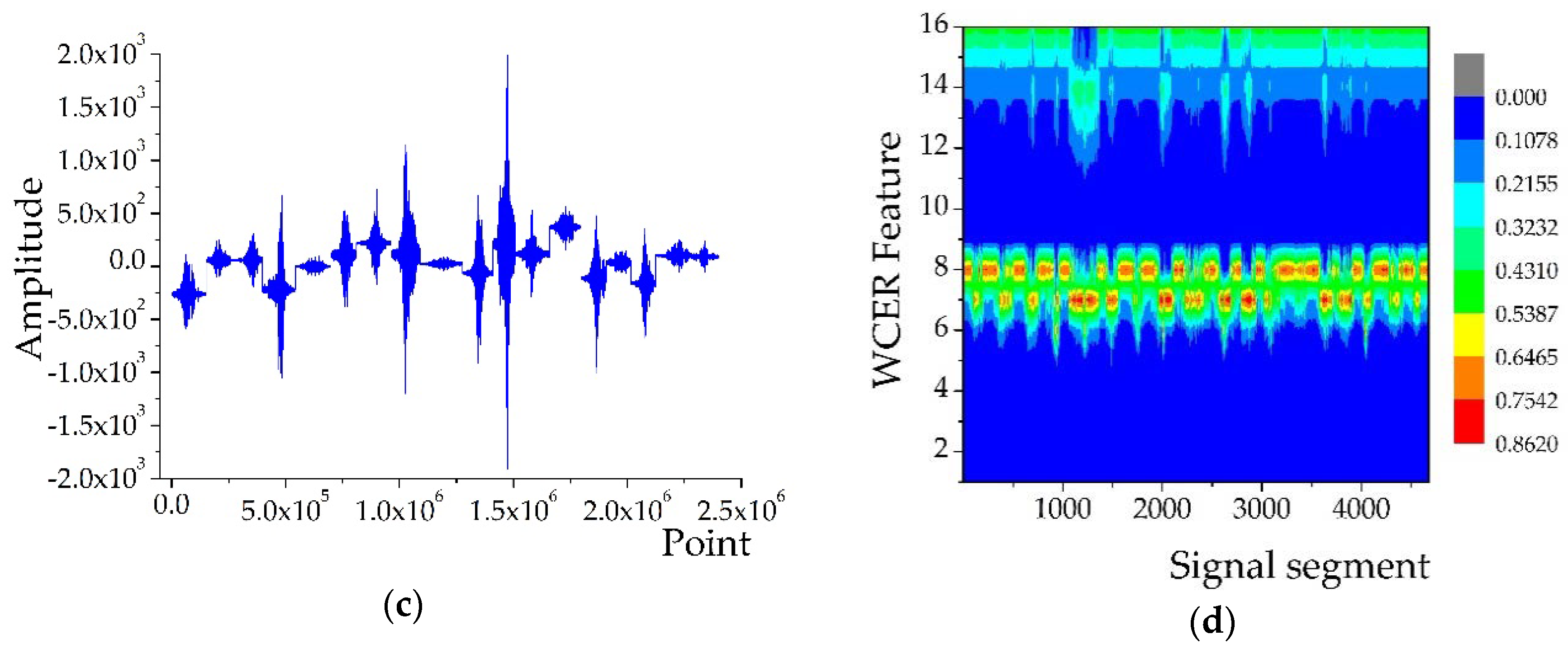 Sensors 18 01862 g003b