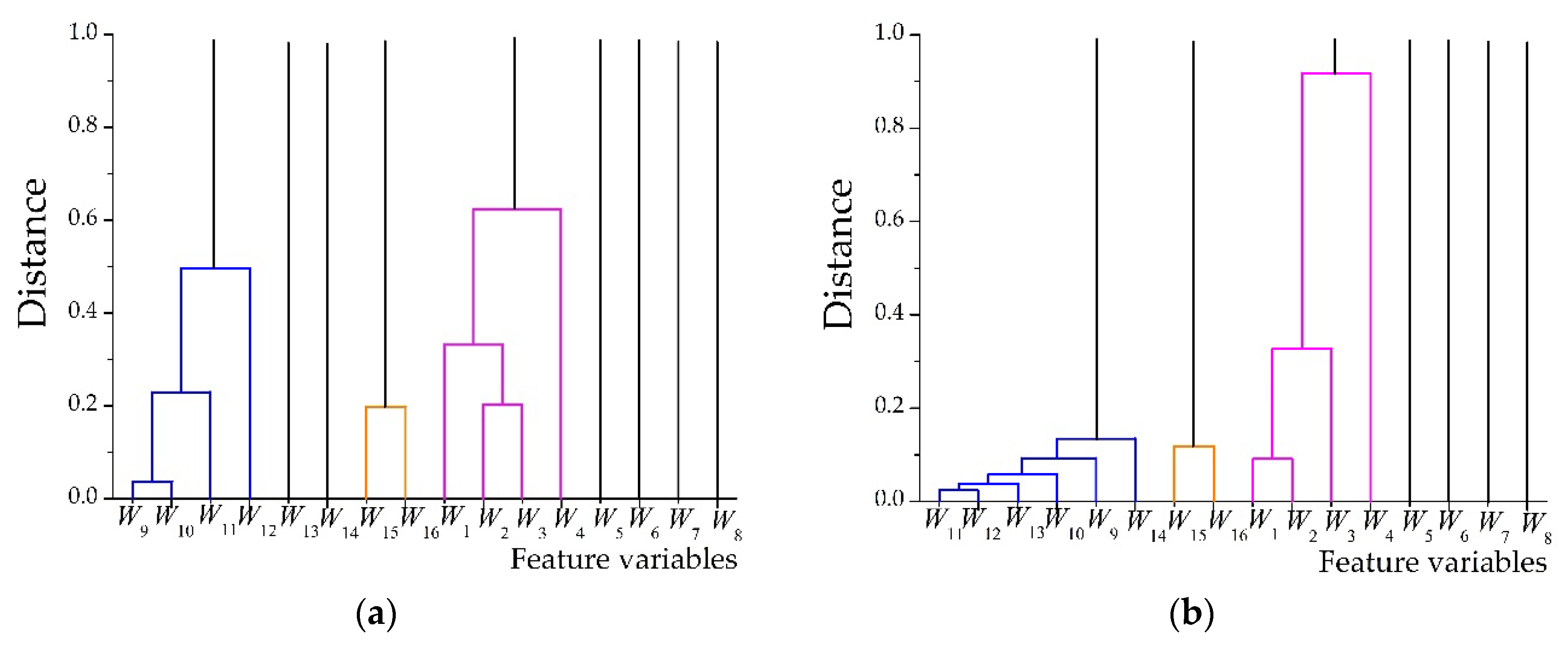 Sensors 18 01862 g005