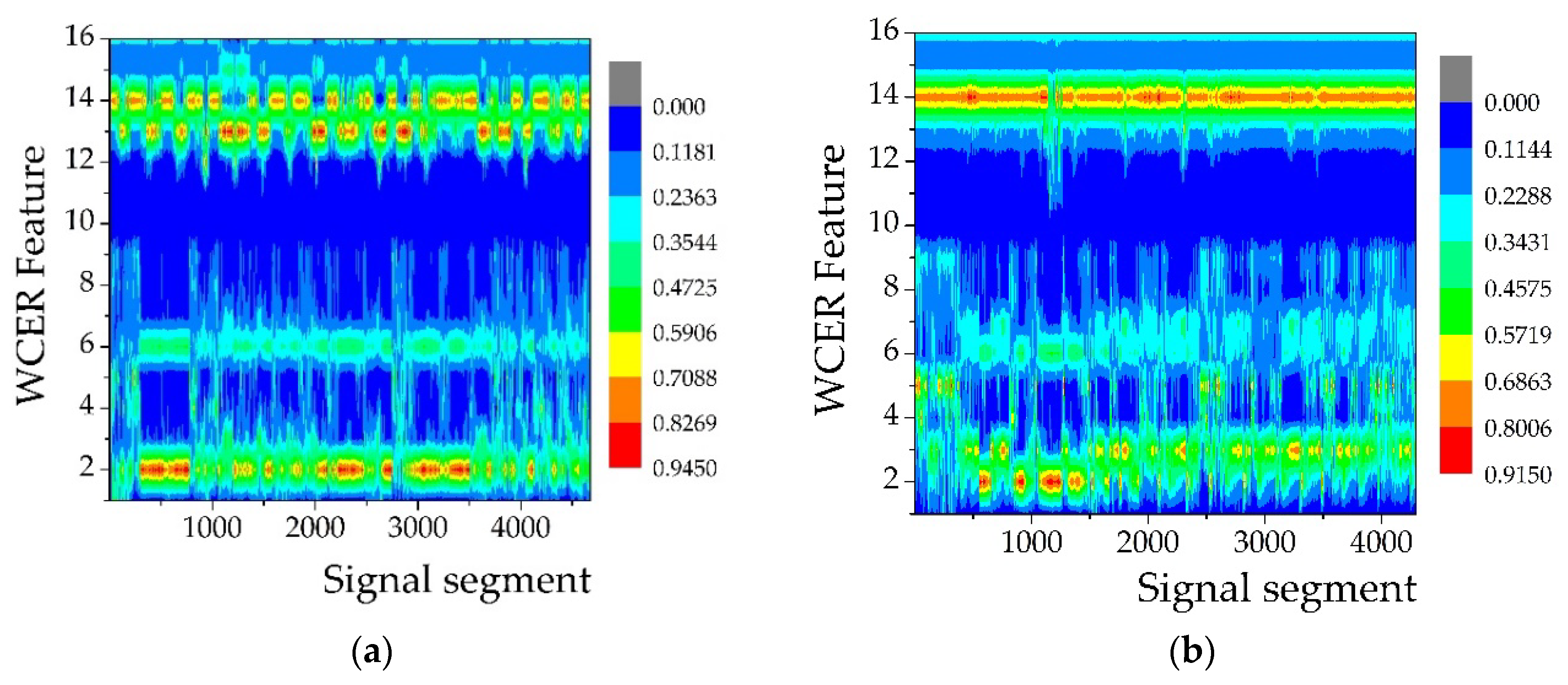Sensors 18 01862 g006