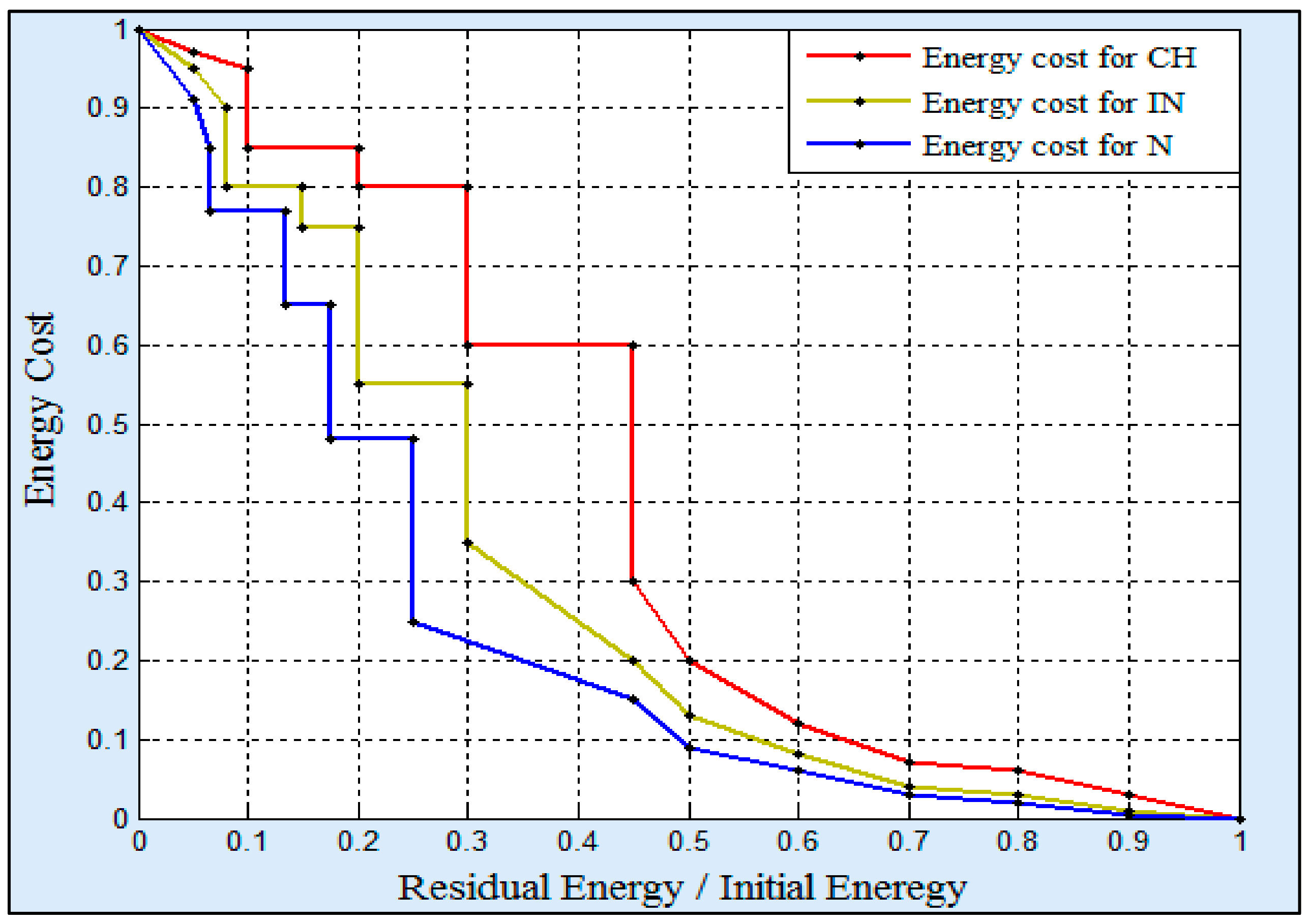 Sensors 18 01863 g007