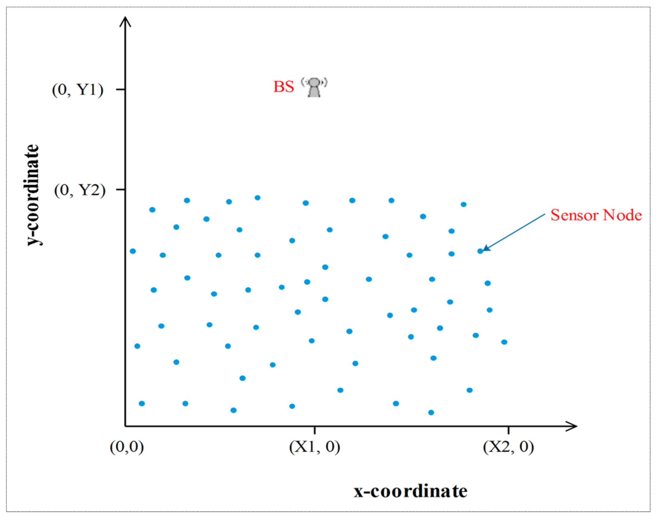 Sensors 18 01863 g008