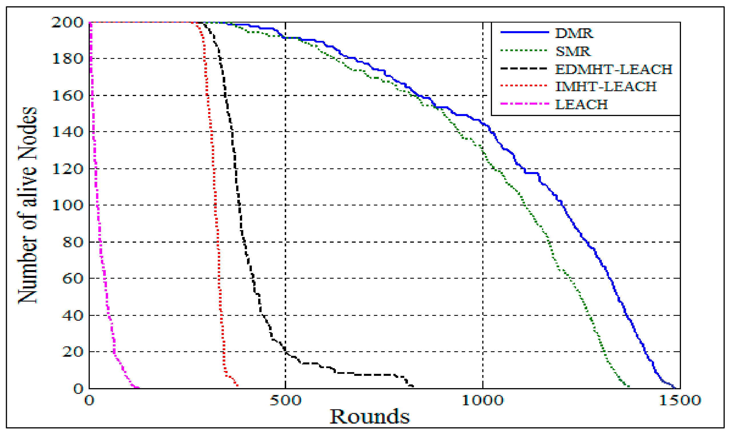 Sensors 18 01863 g011