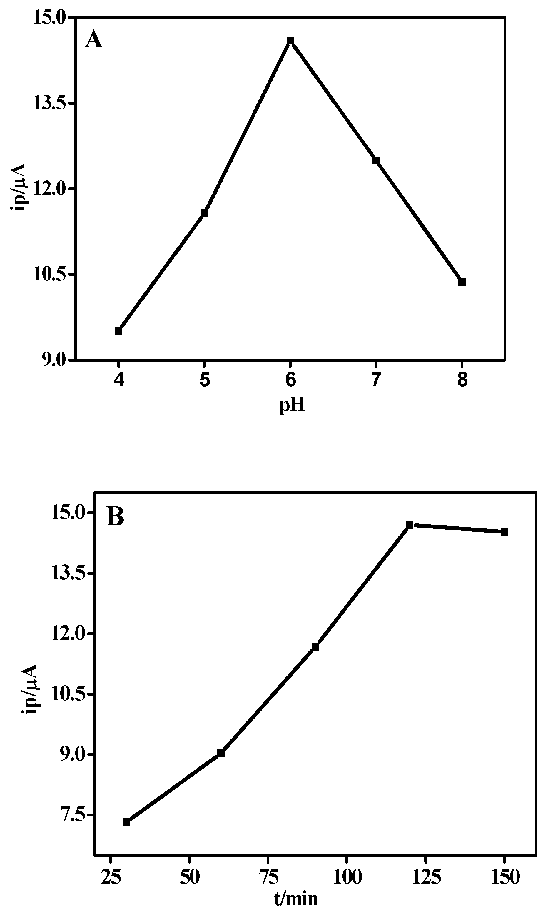 Sensors 18 01865 g003a