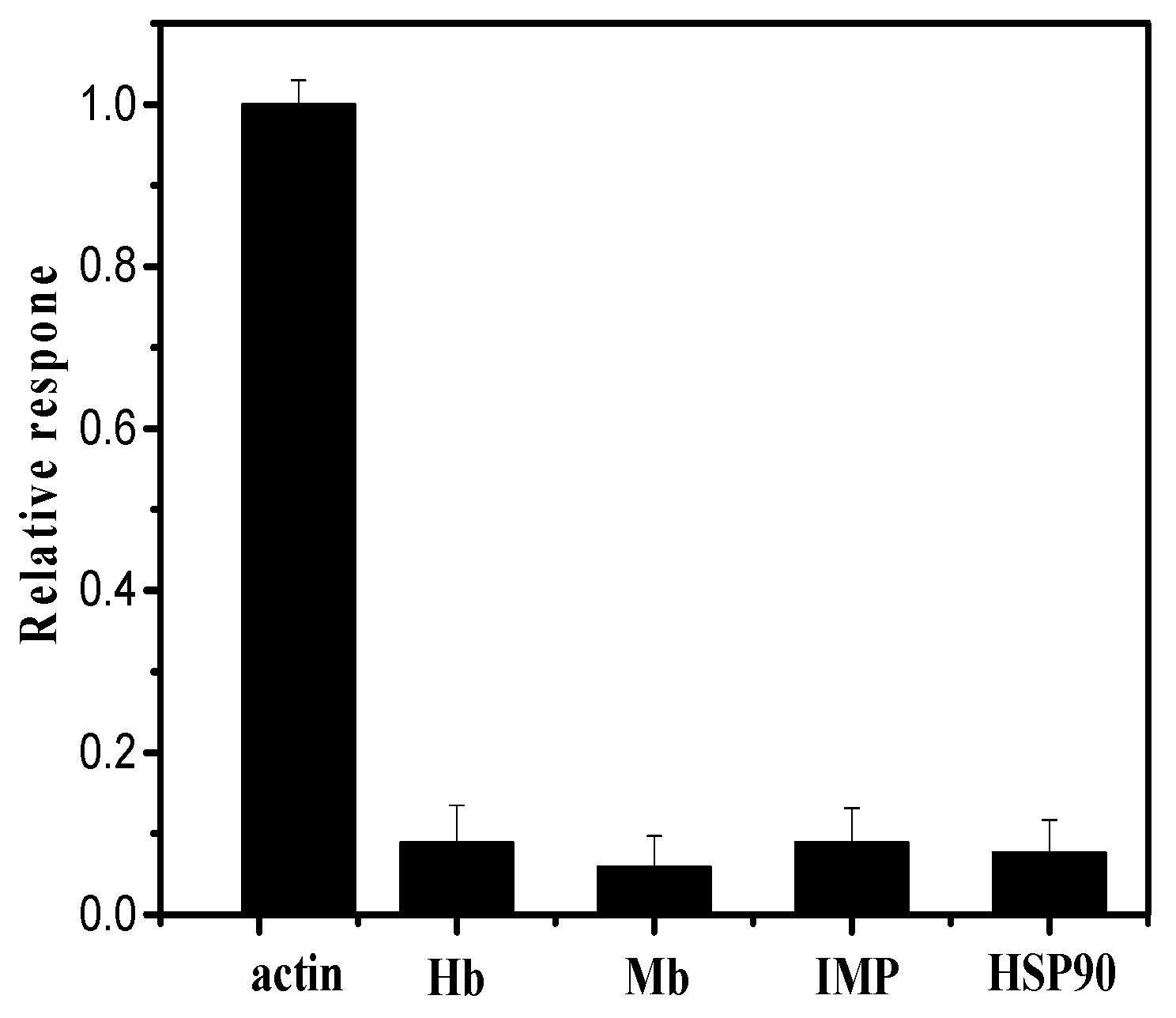 Sensors 18 01865 g006
