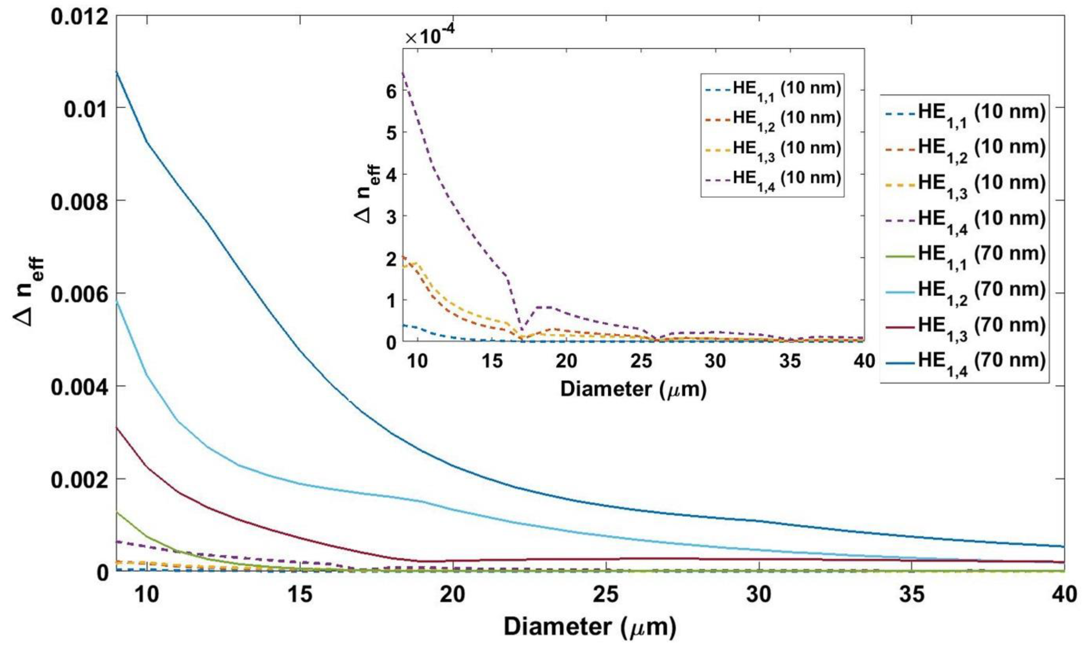 Sensors 18 01866 g003 Sensors 18 01866 g003