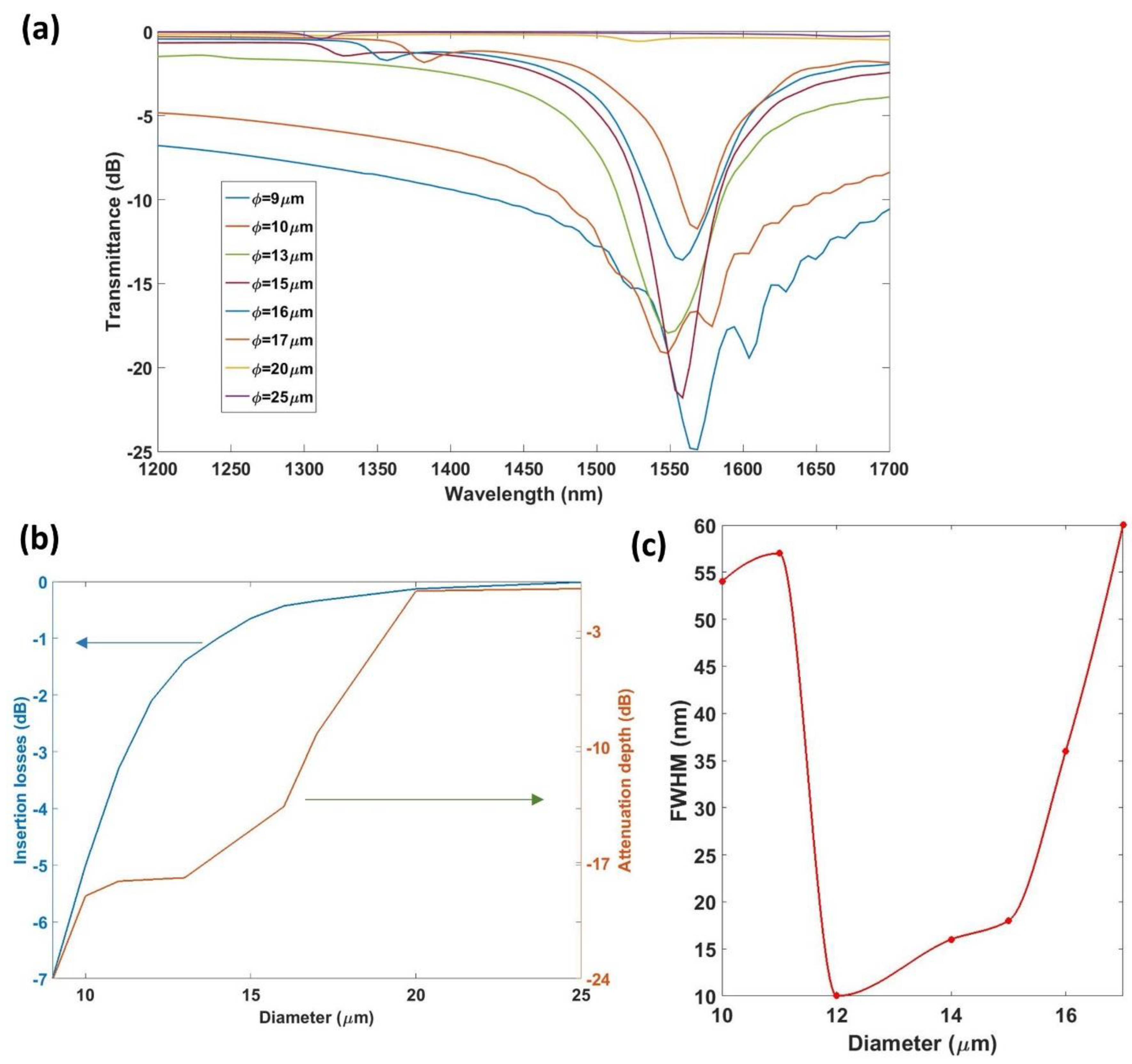 Sensors 18 01866 g005 Sensors 18 01866 g005