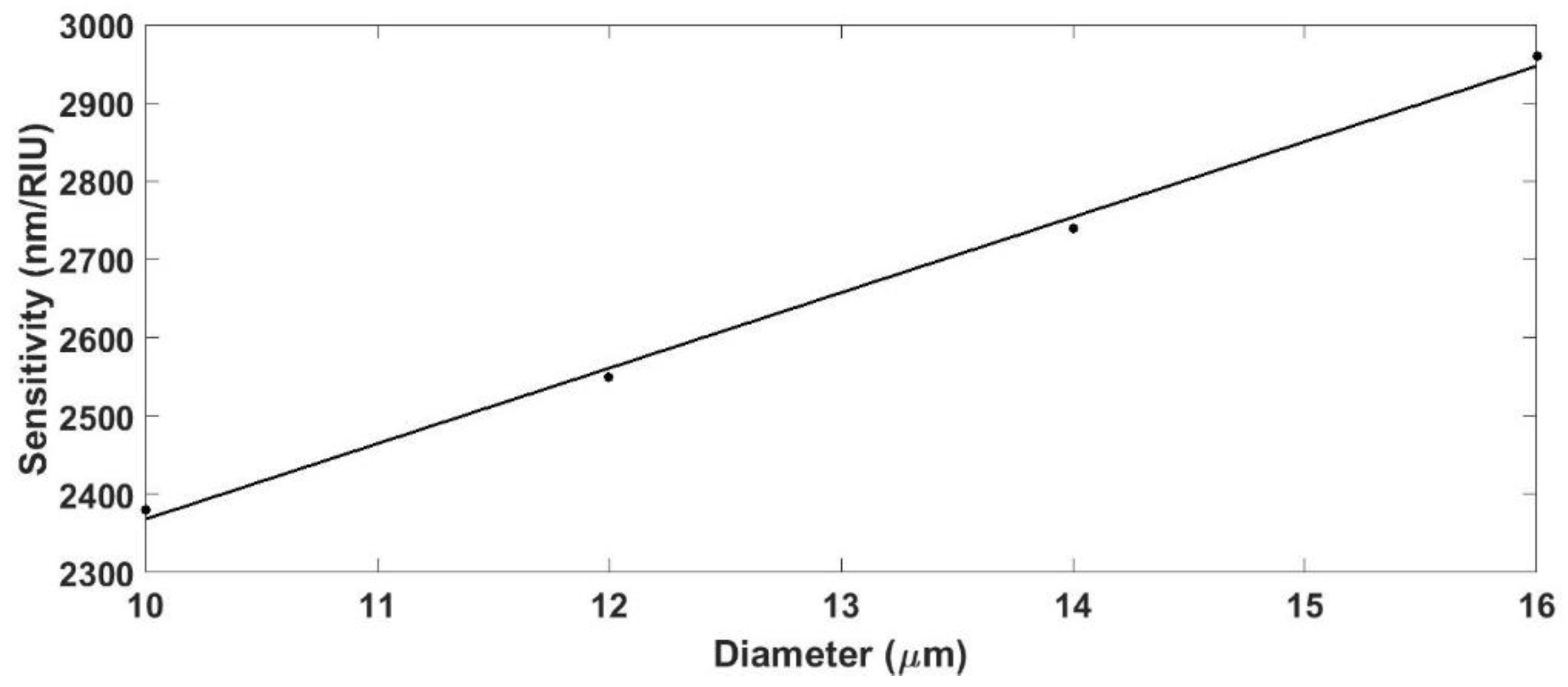 Sensors 18 01866 g006 Sensors 18 01866 g006