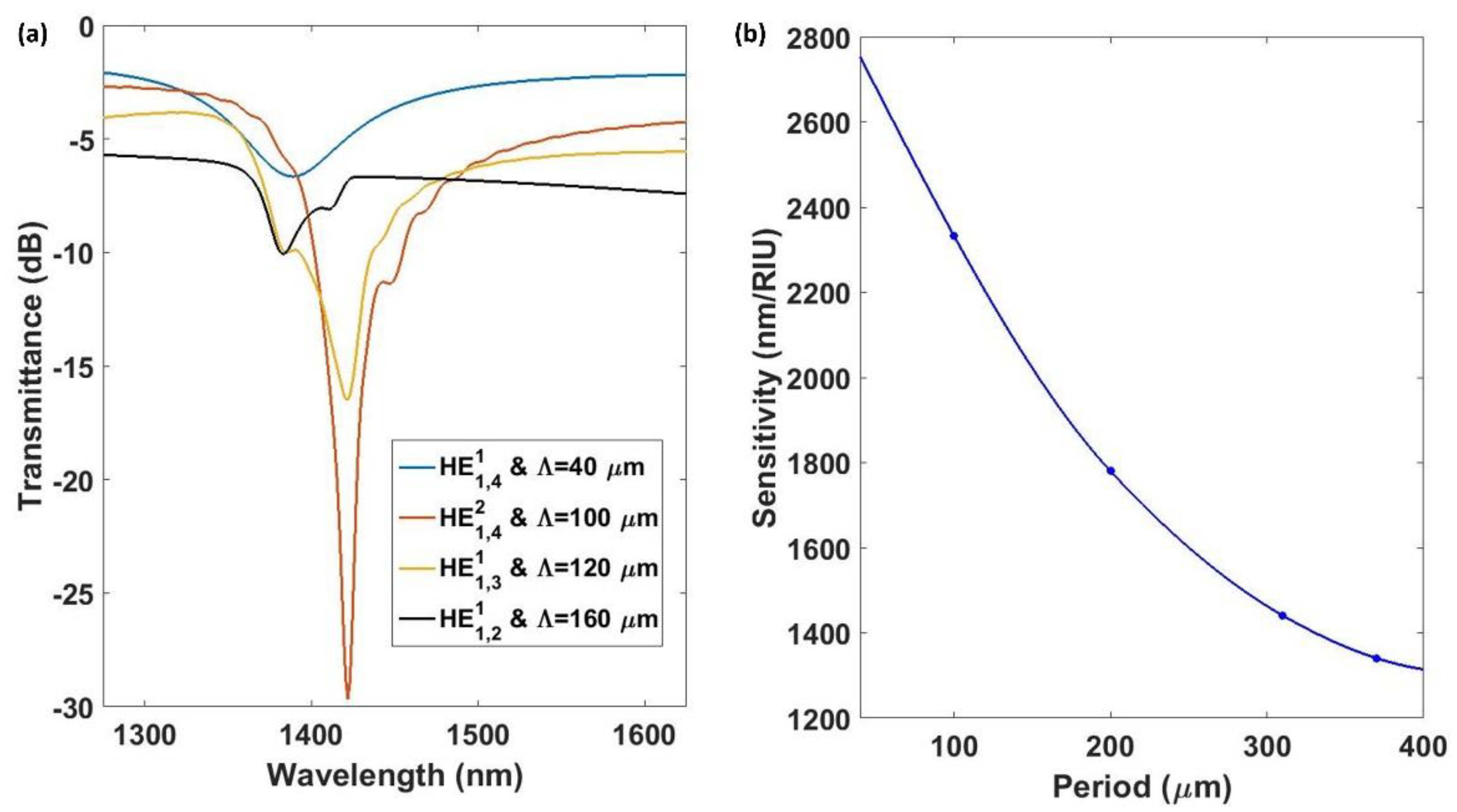 Sensors 18 01866 g008 Sensors 18 01866 g008