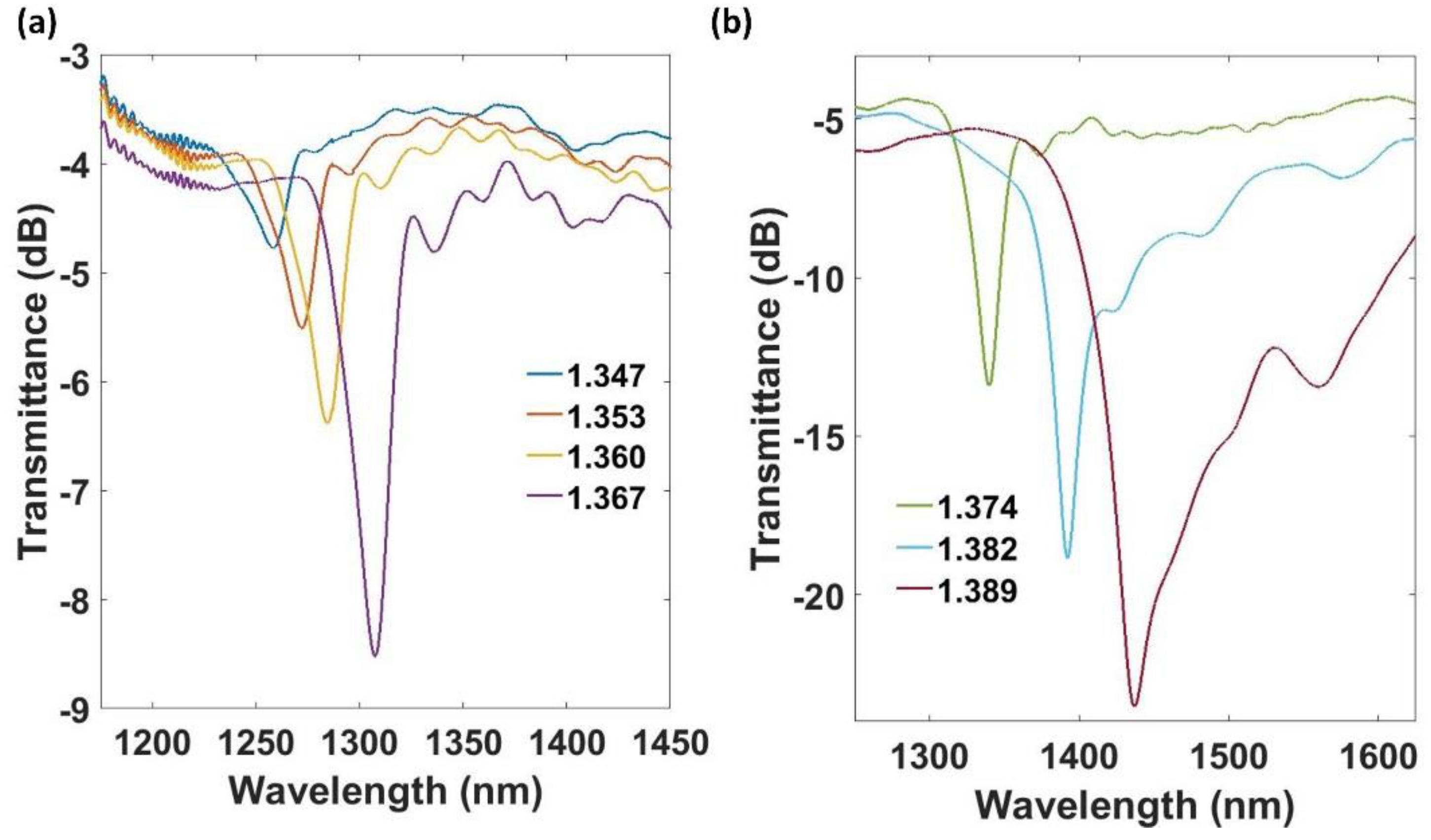 Sensors 18 01866 g010 Sensors 18 01866 g010