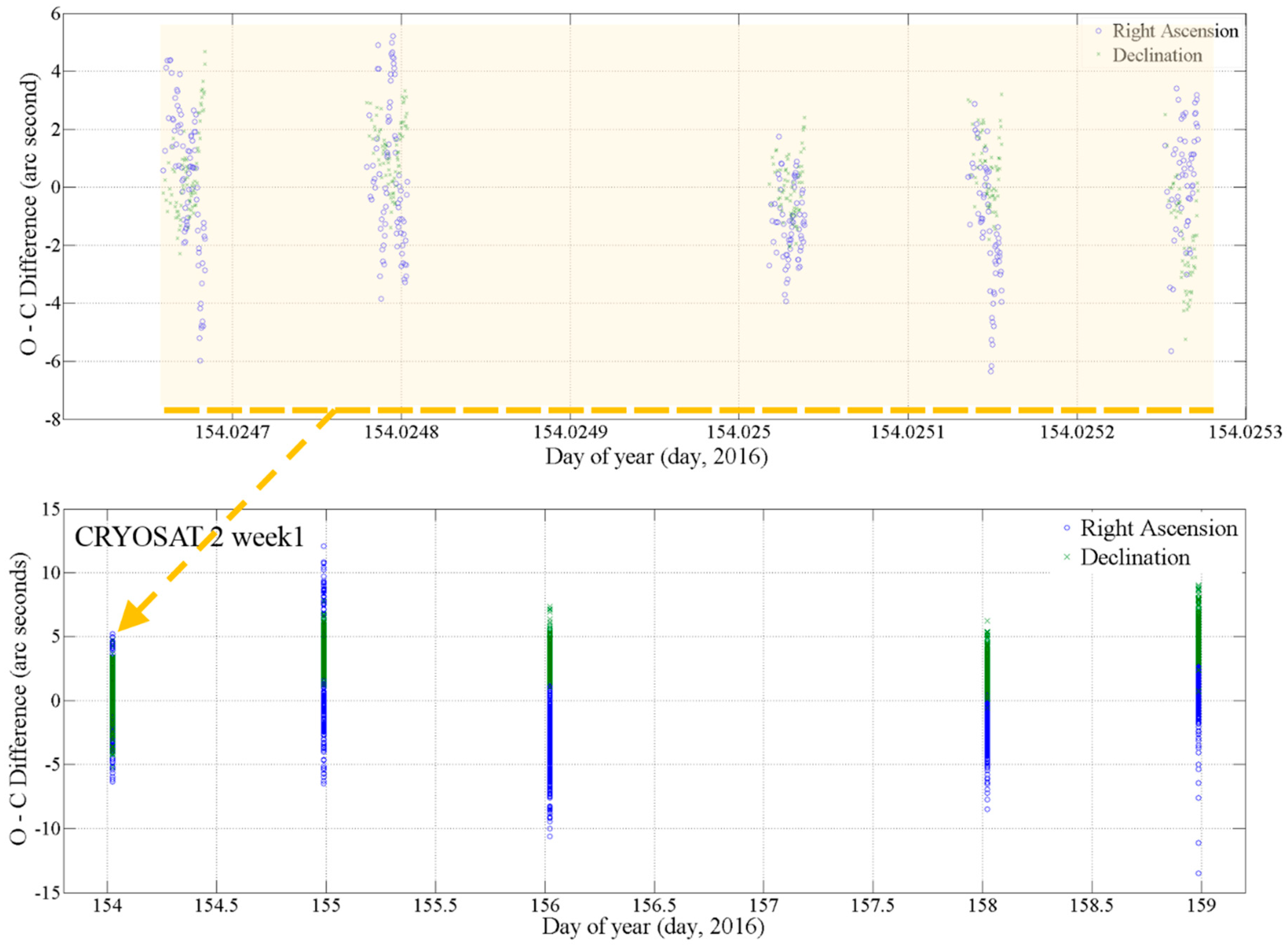 Sensors 18 01868 g004