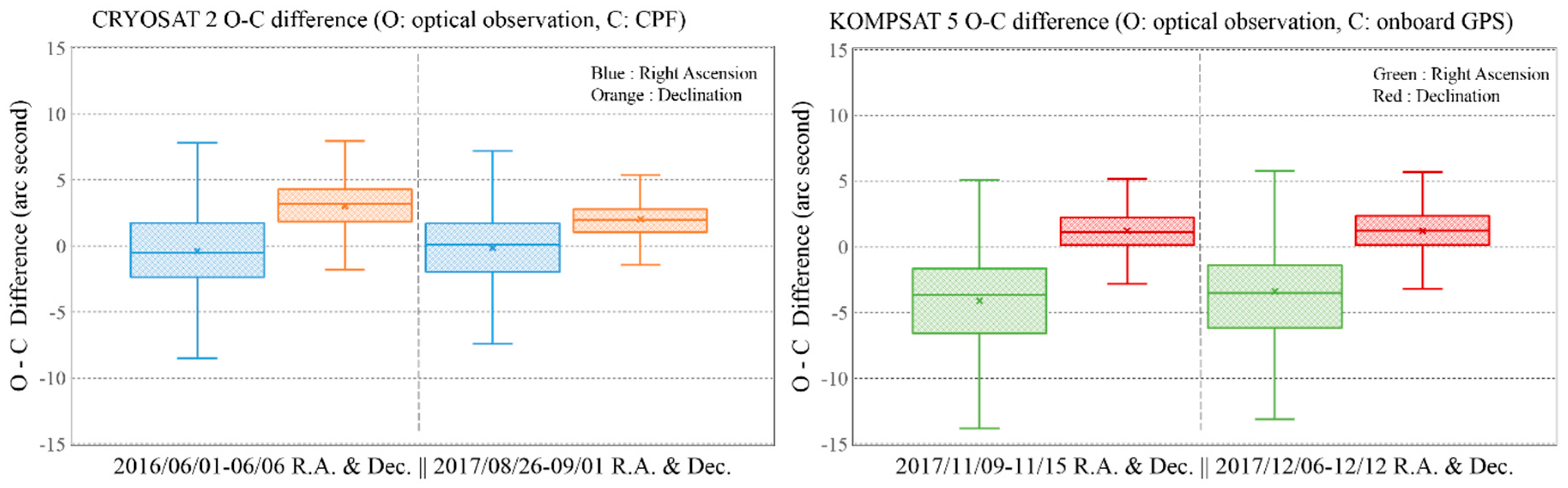 Sensors 18 01868 g006