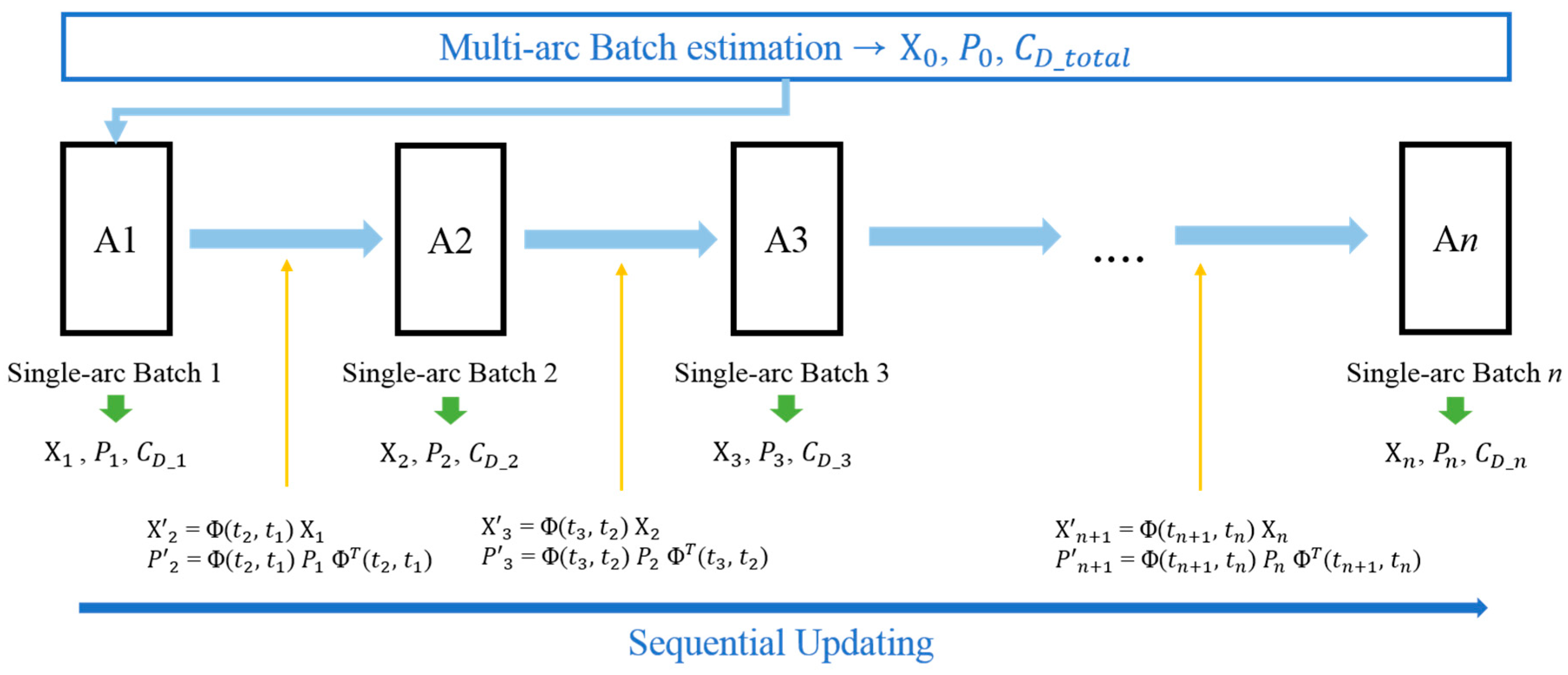 Sensors 18 01868 g009