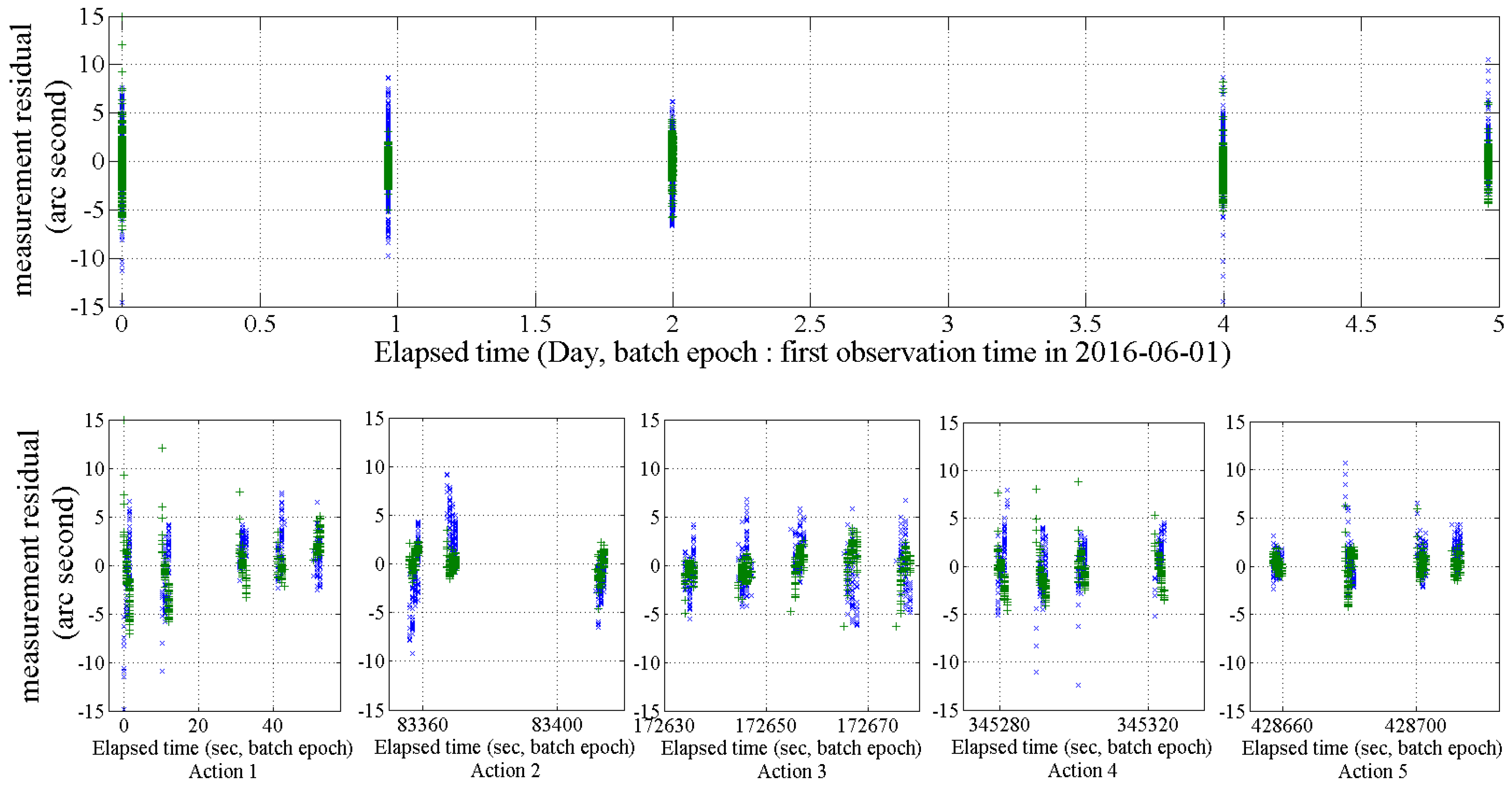 Sensors 18 01868 g010