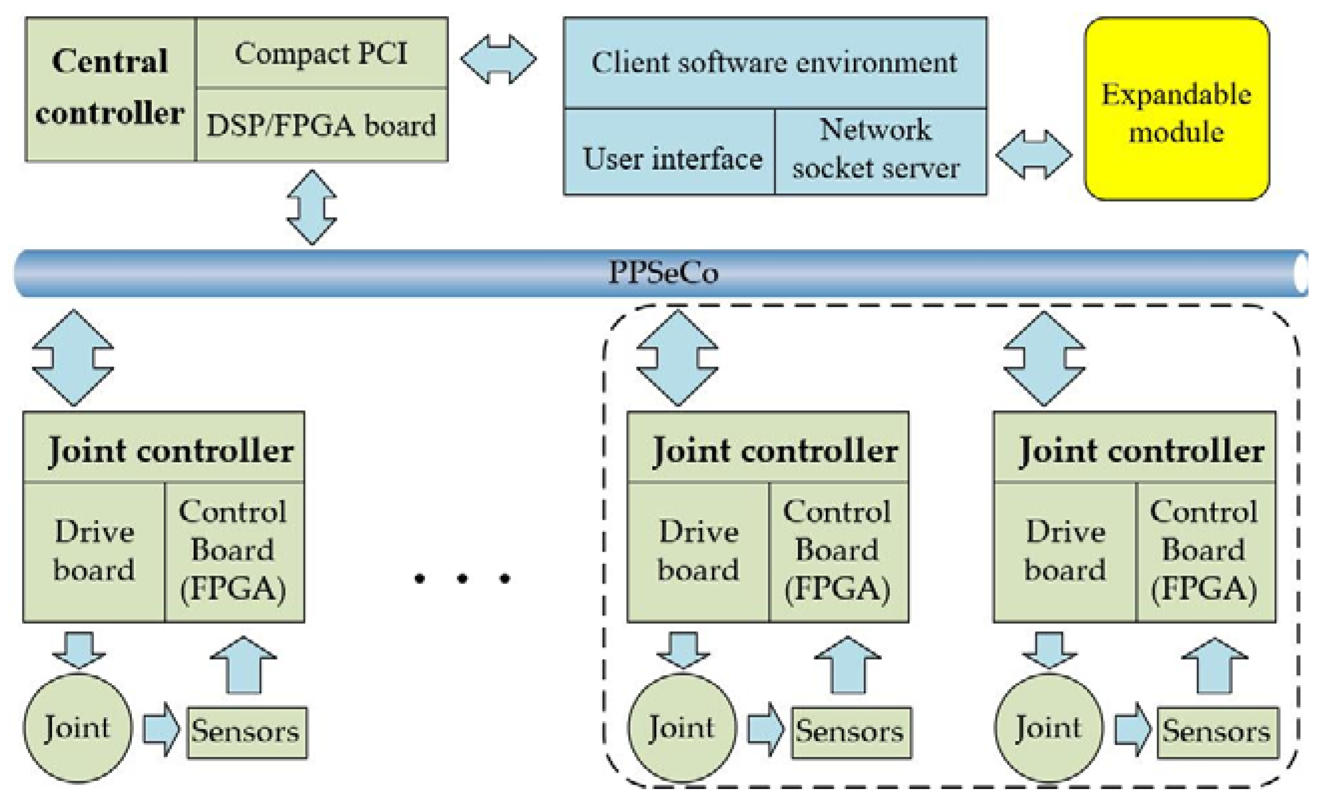 Sensors 18 01869 g002