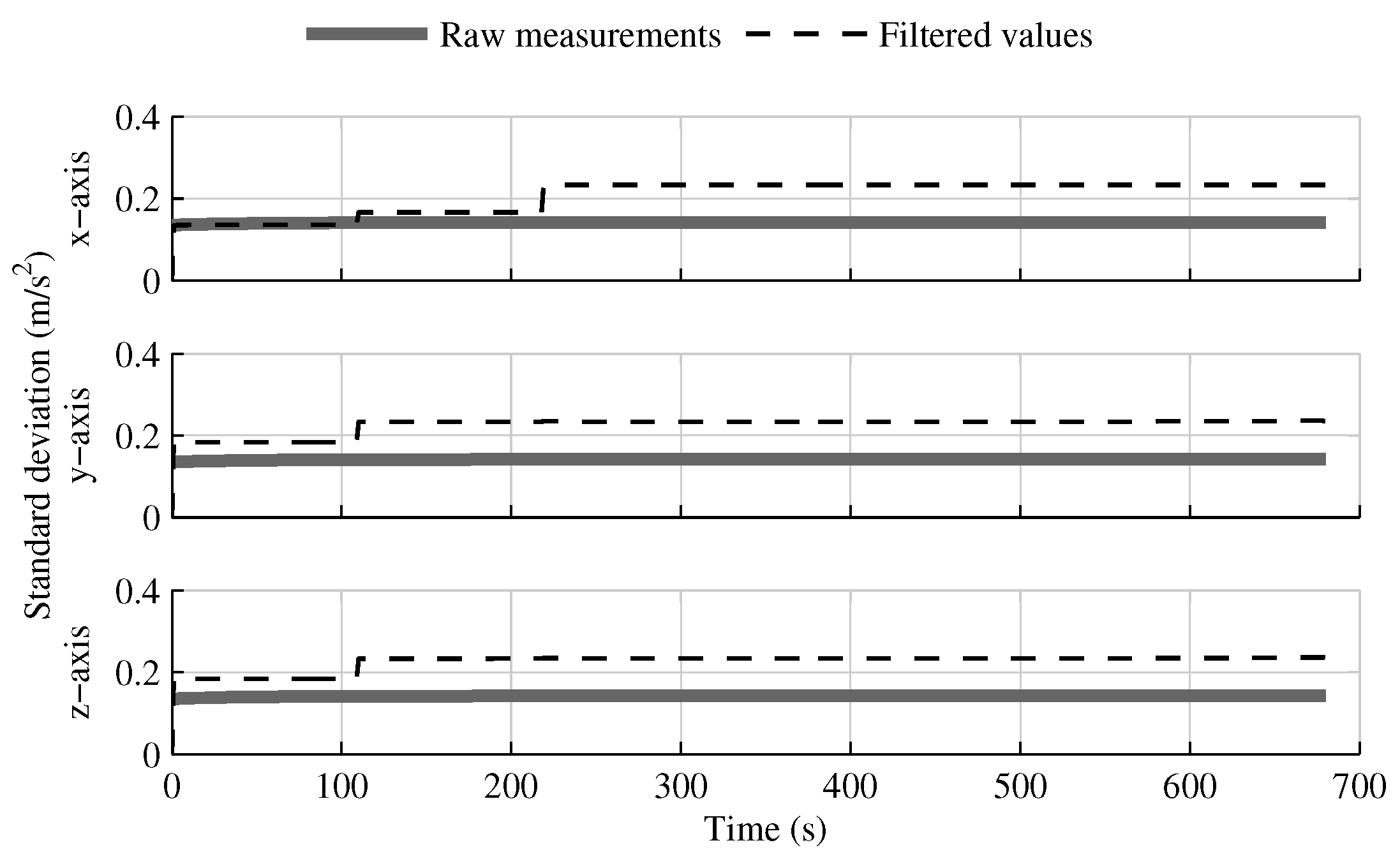 Sensors 18 01872 g023 Sensors 18 01872 g023