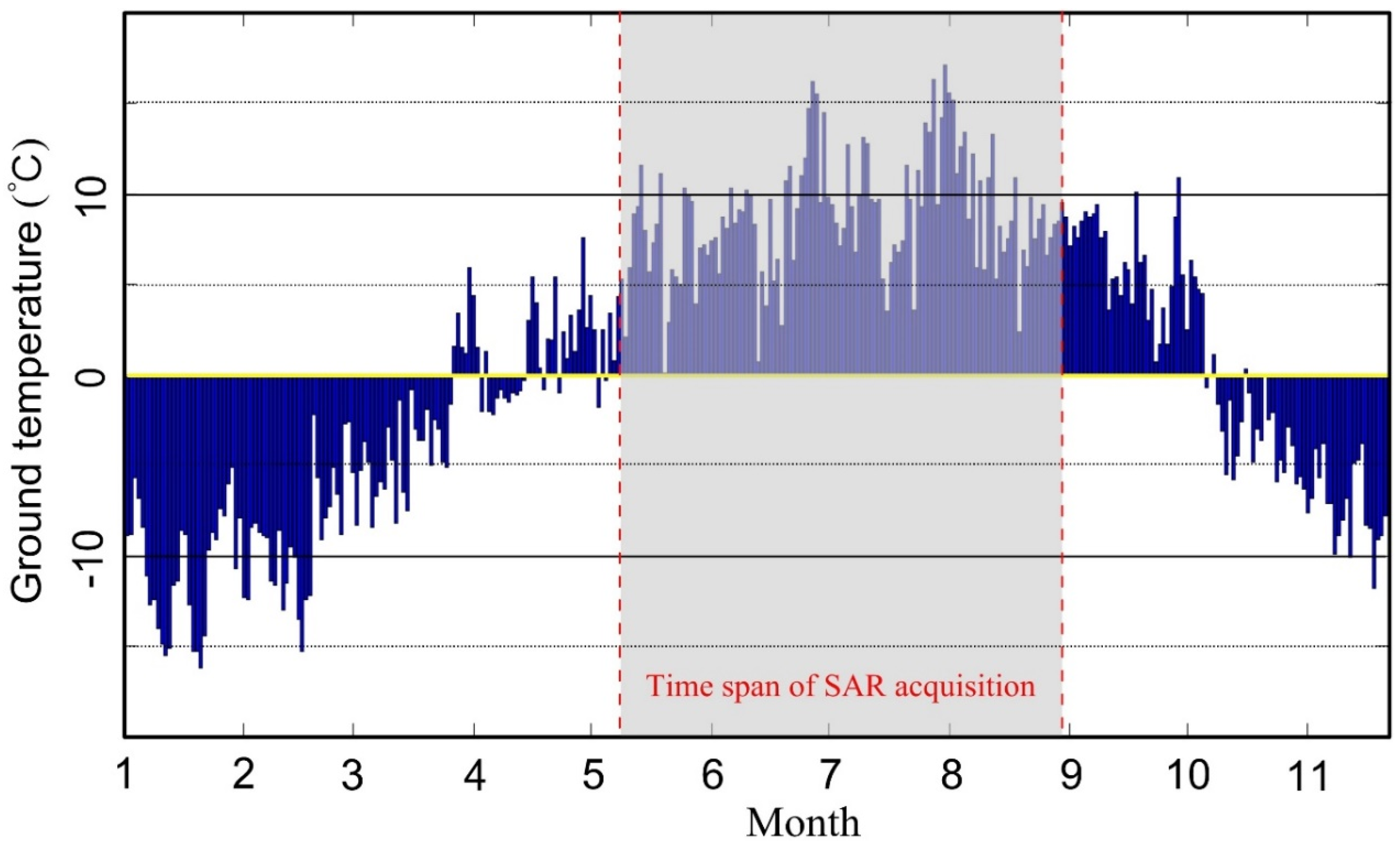 Sensors 18 01876 g004