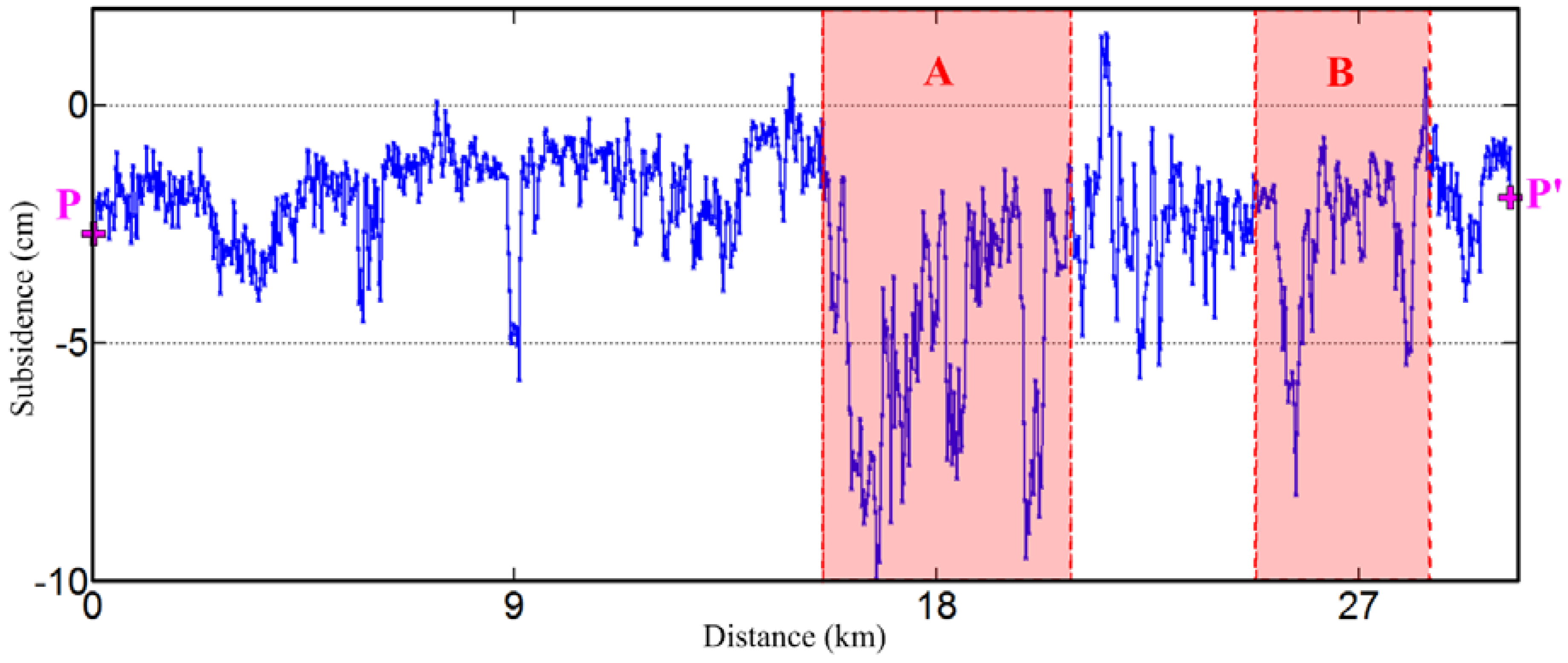 Sensors 18 01876 g008