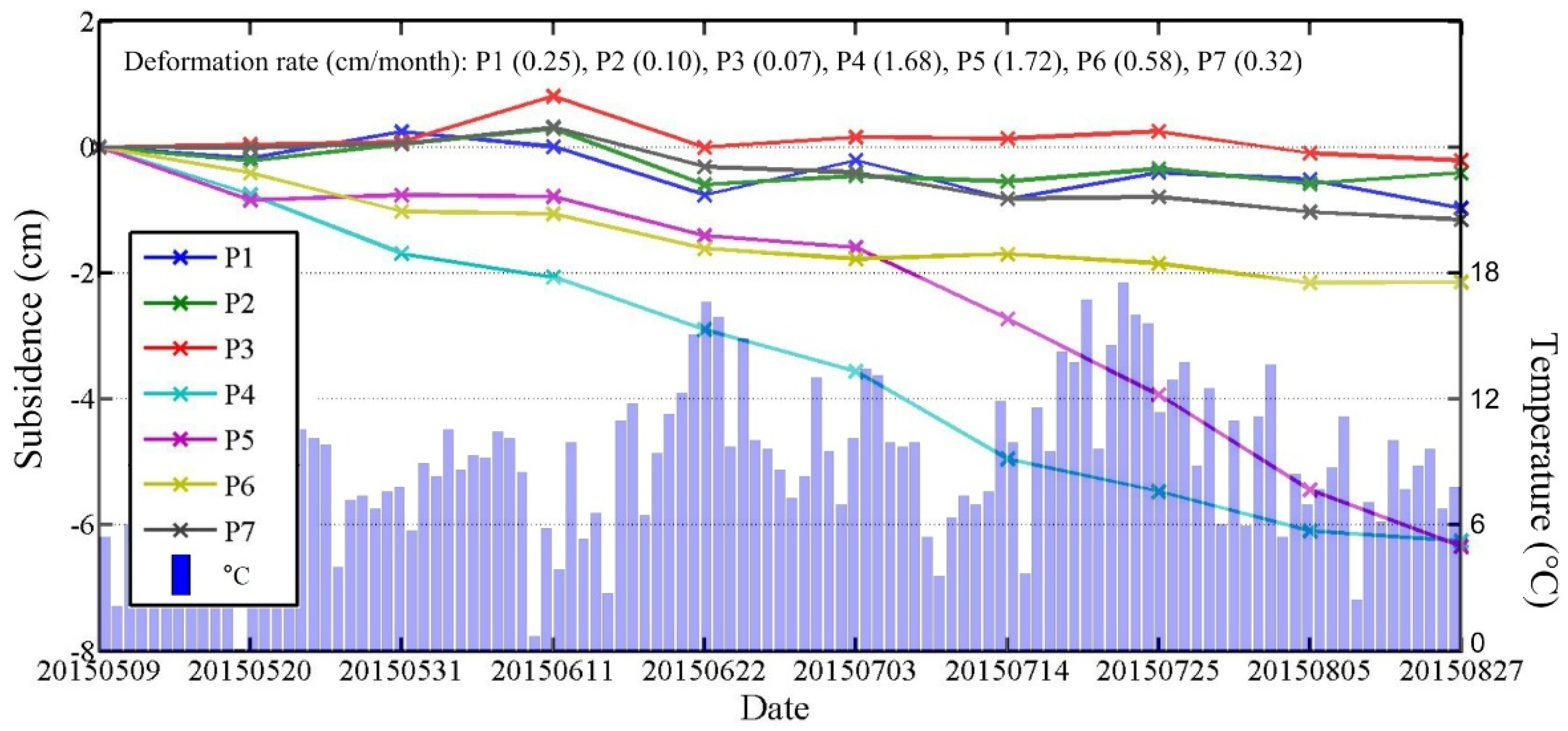 Sensors 18 01876 g009
