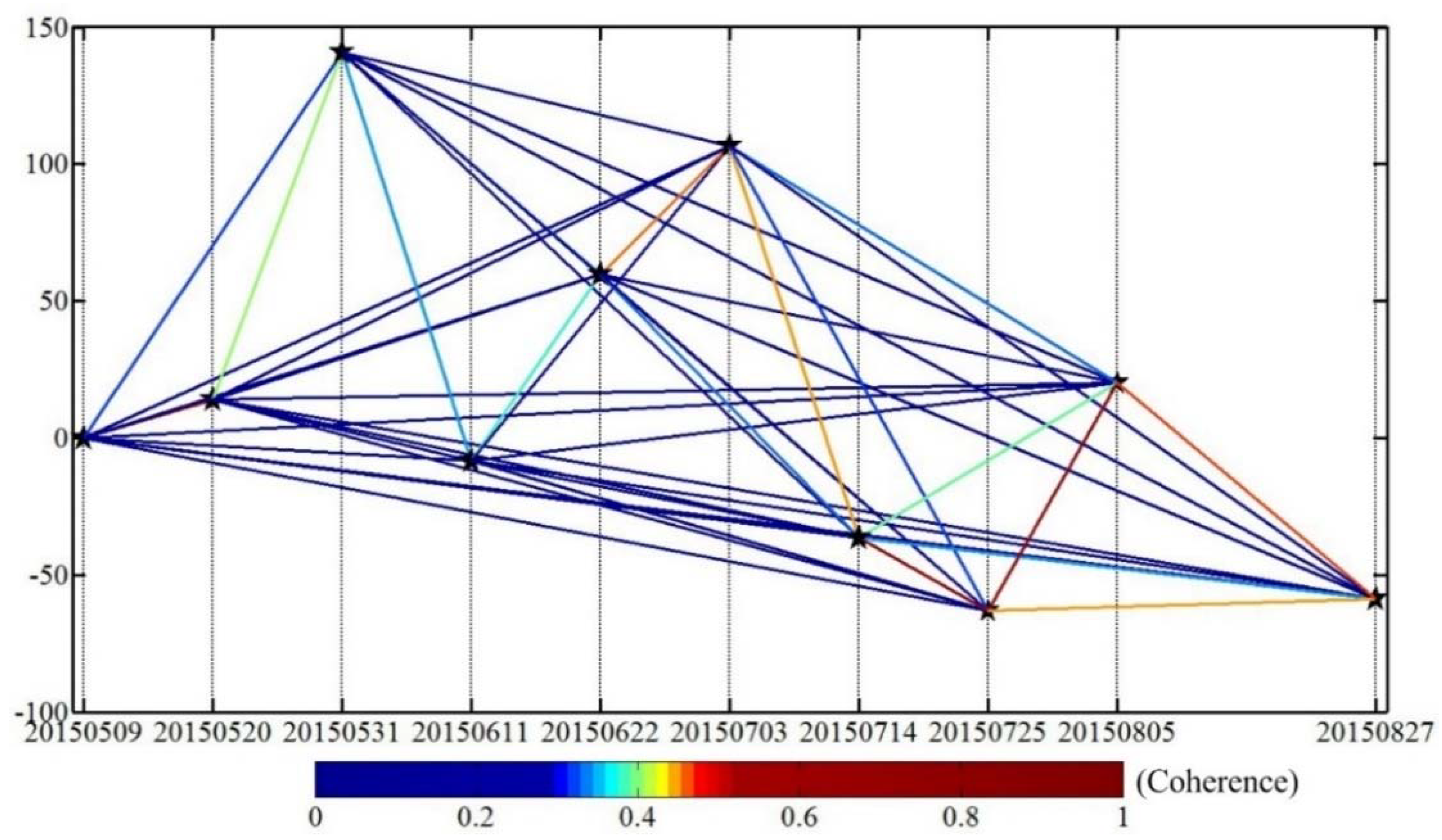 Sensors 18 01876 g010