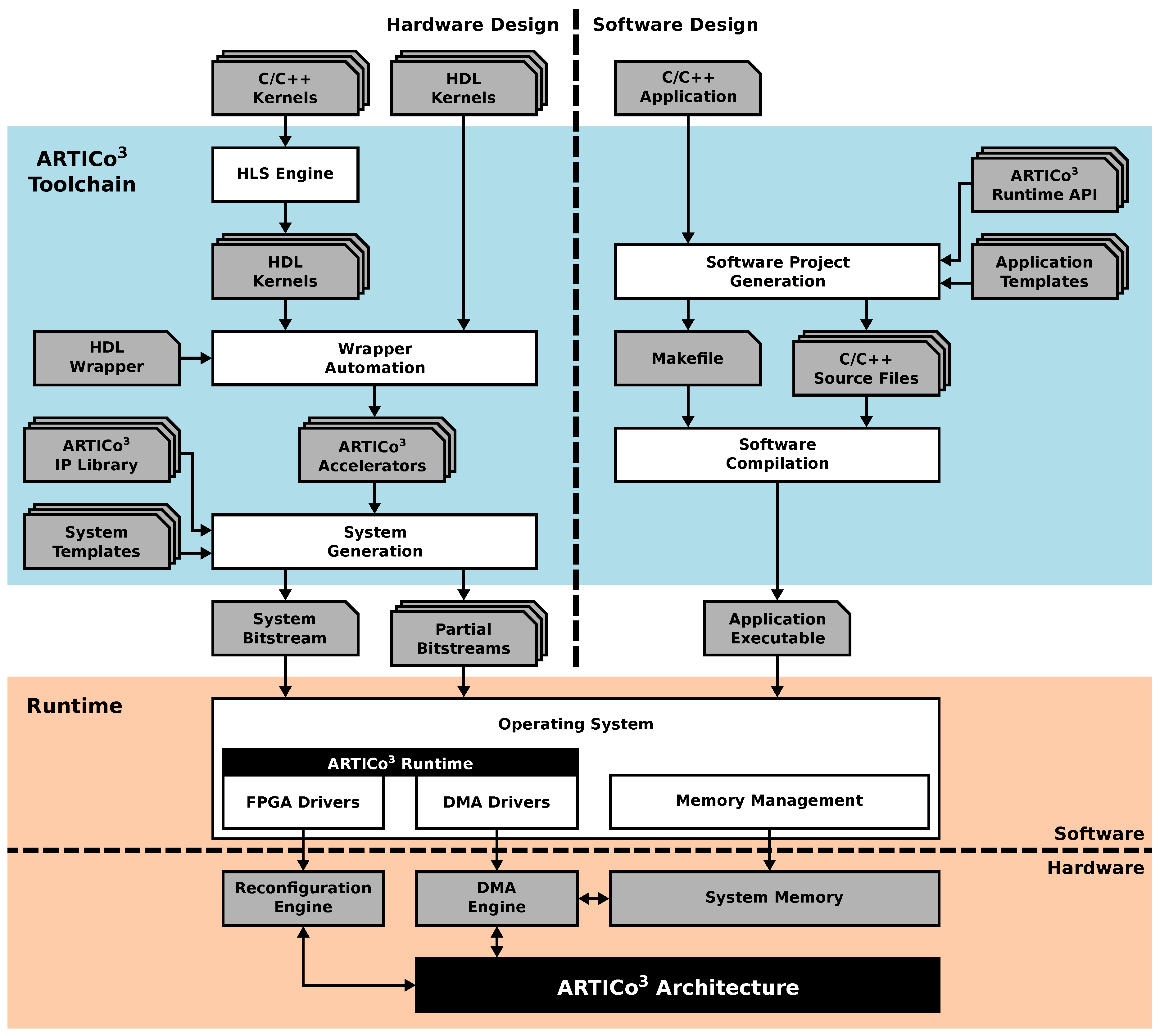 Sensors 18 01877 g001