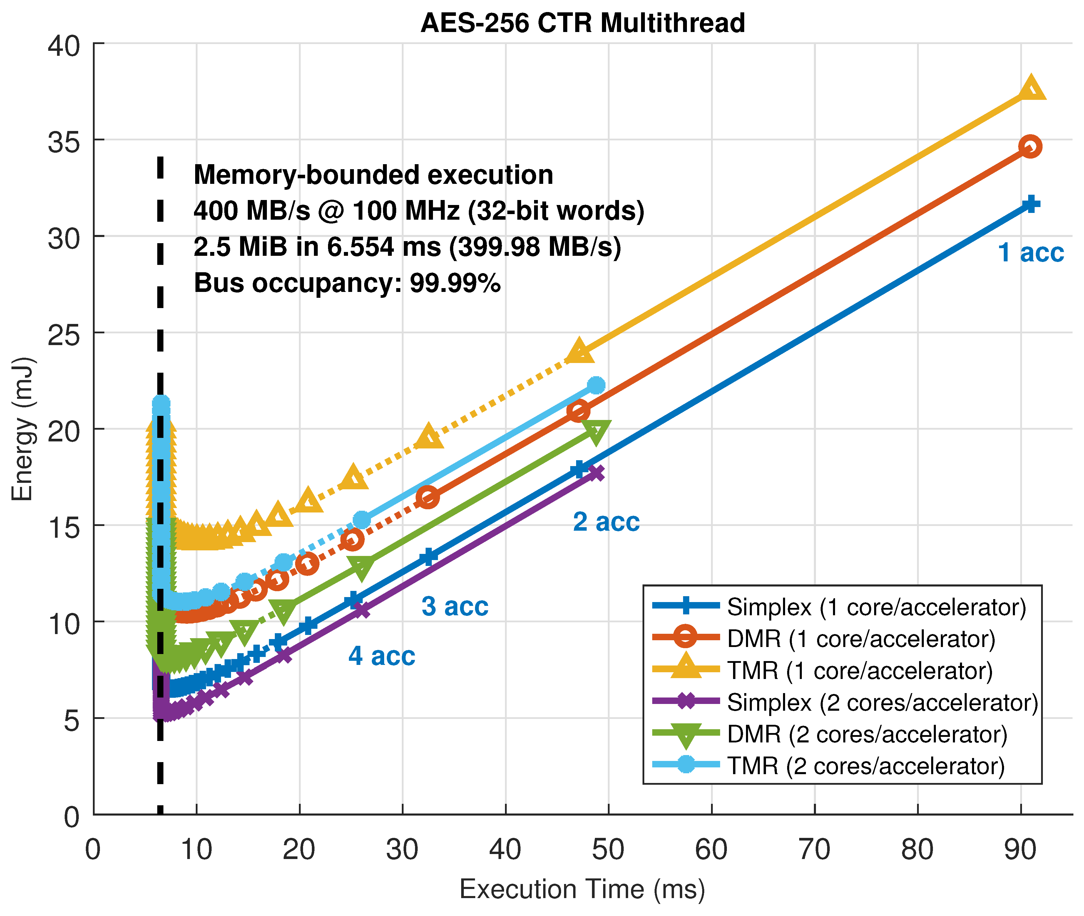 Sensors 18 01877 g013