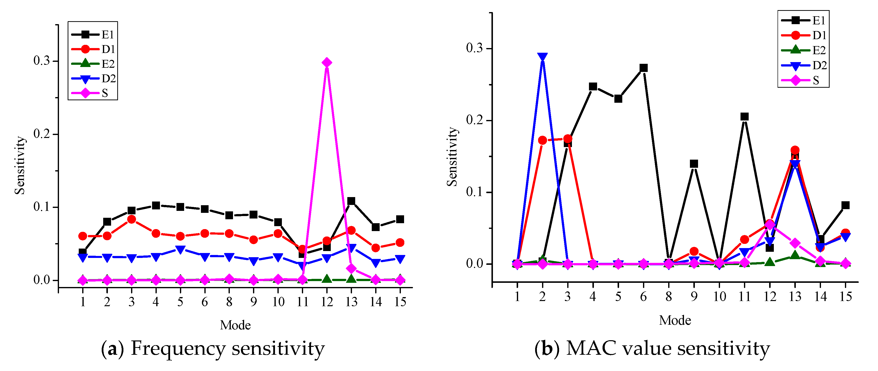 Sensors 18 01879 g003 Sensors 18 01879 g003