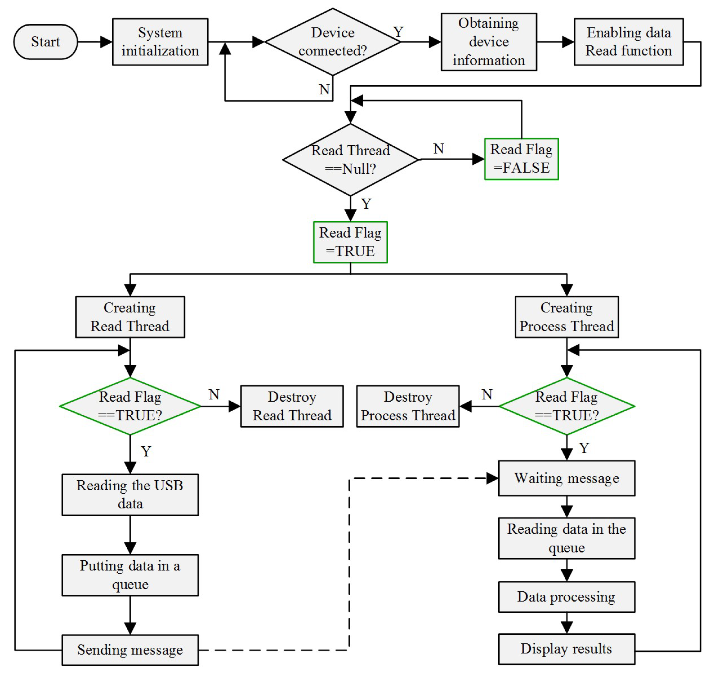 Sensors 18 01883 g003 550