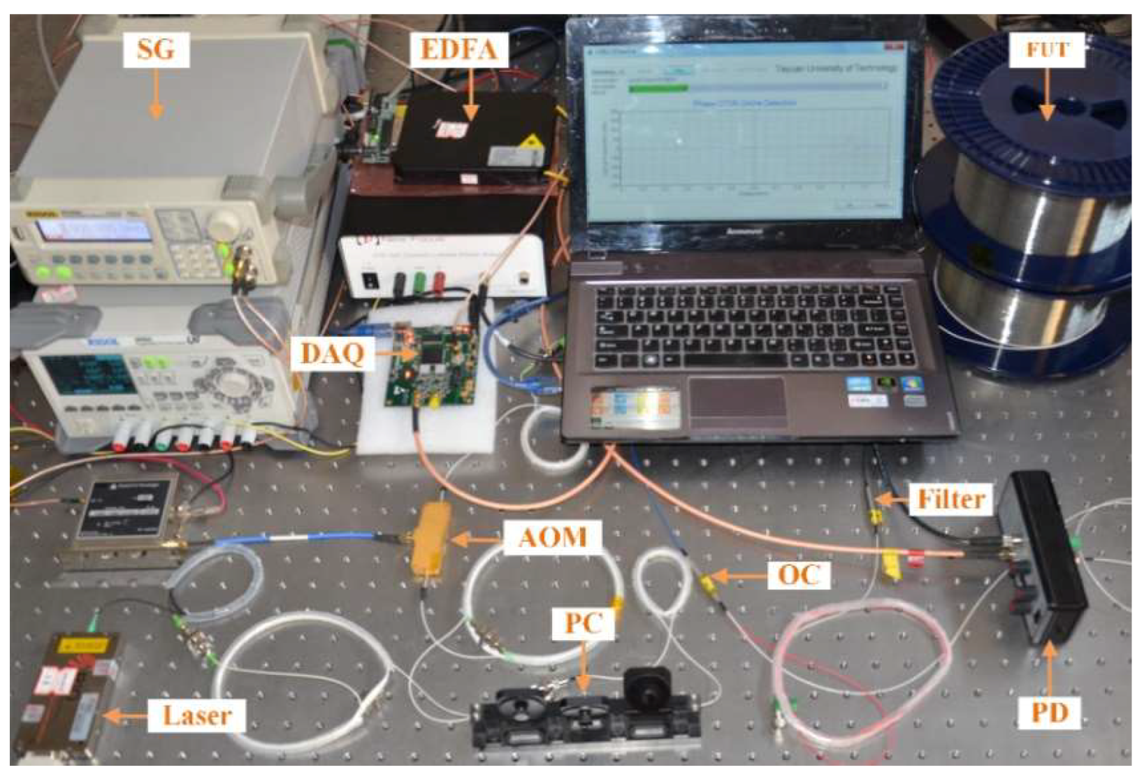 Sensors 18 01883 g004 550