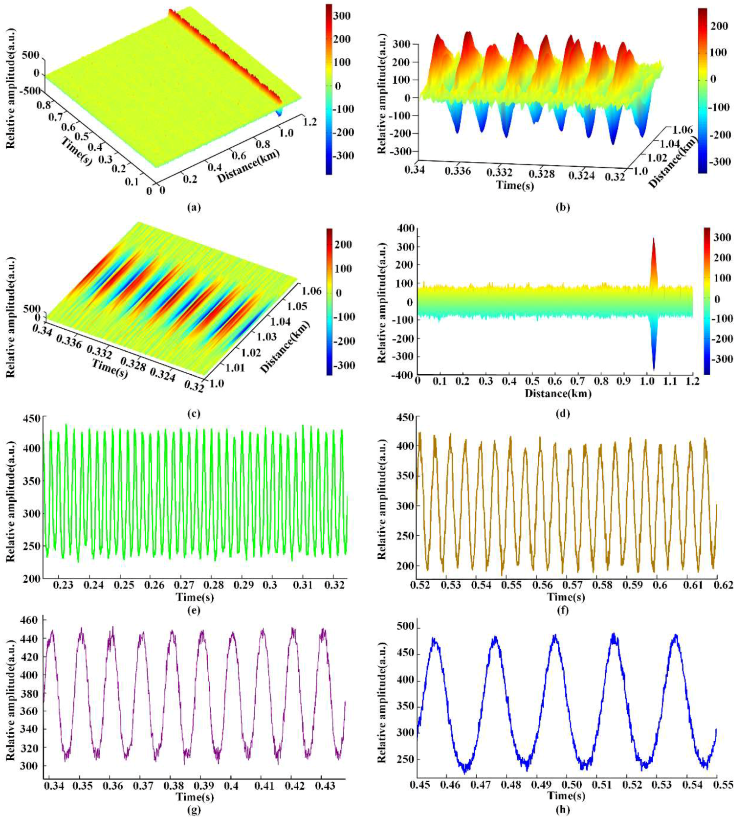 Sensors 18 01883 g006 550