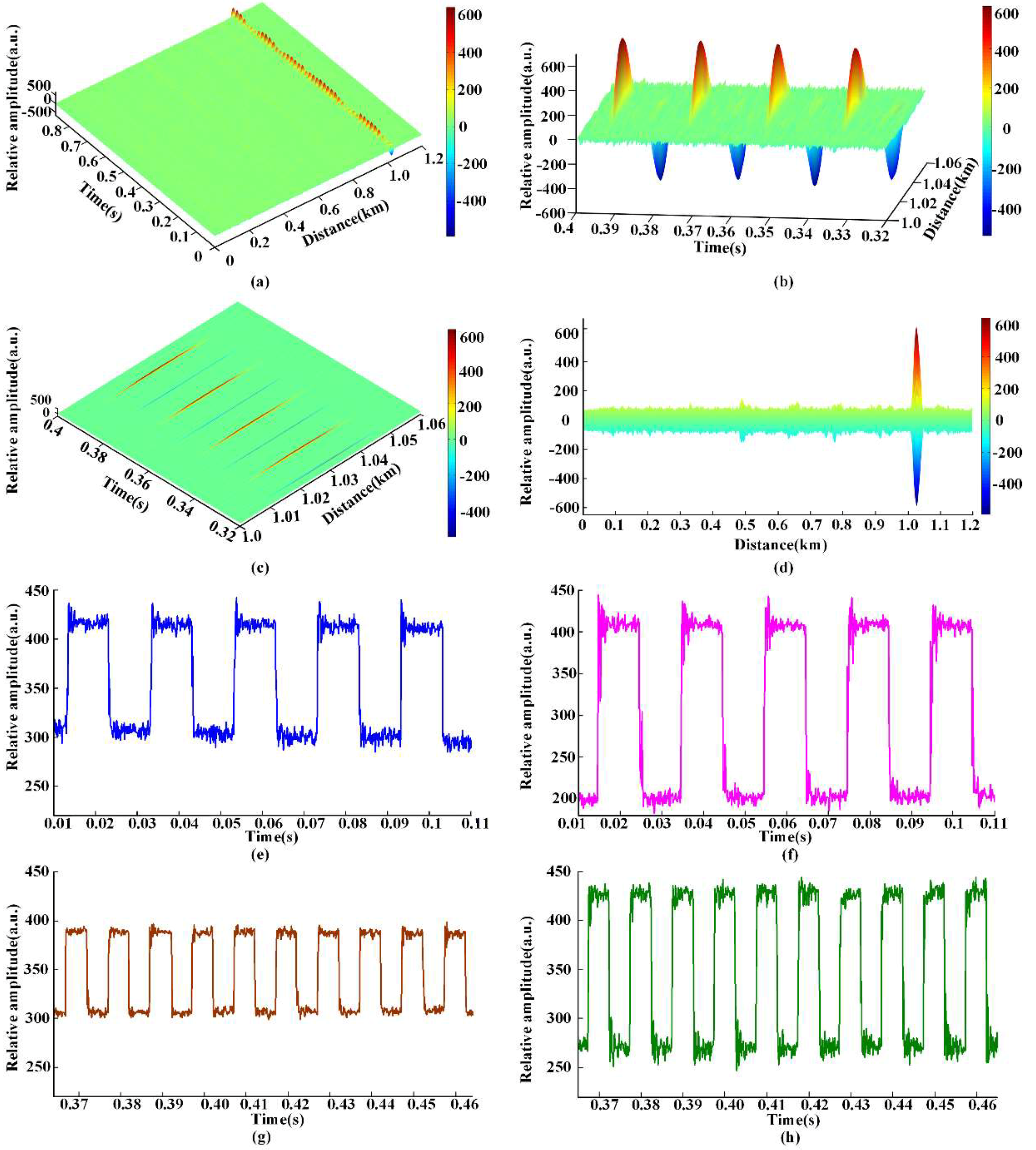 Sensors 18 01883 g007 550