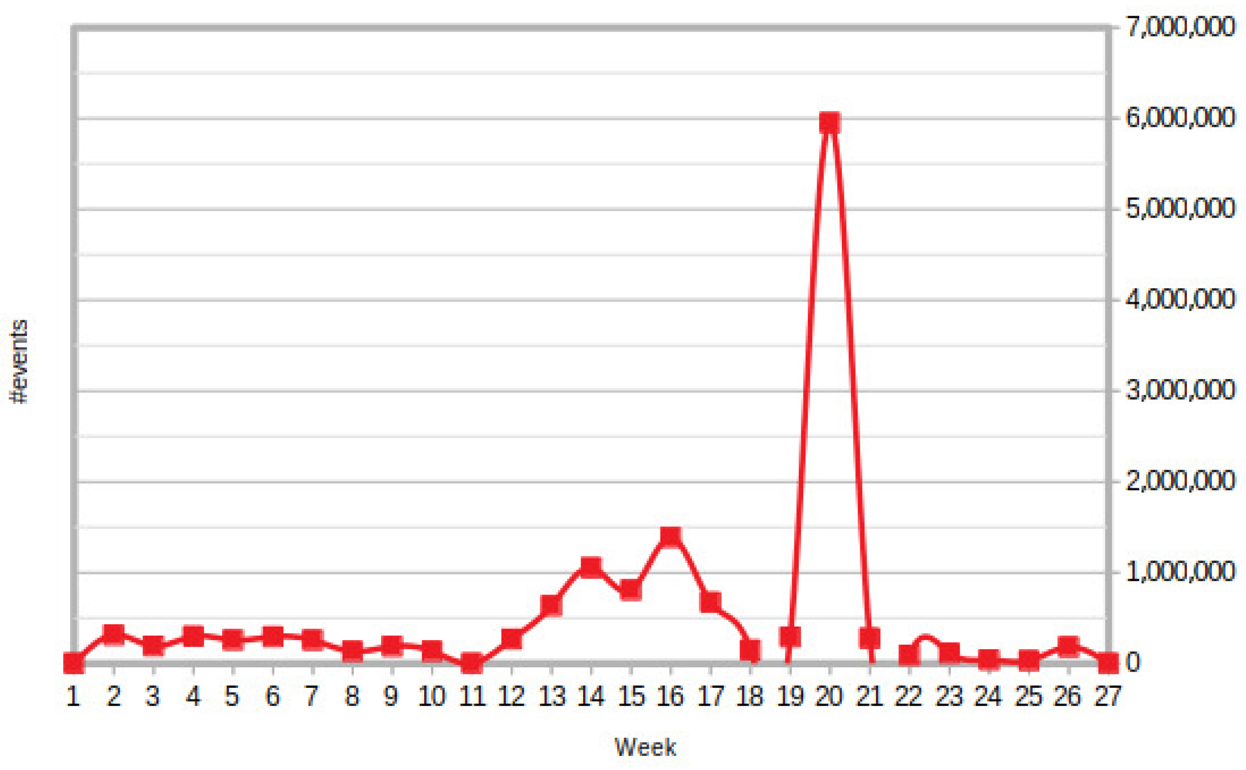 Sensors 18 01886 g008