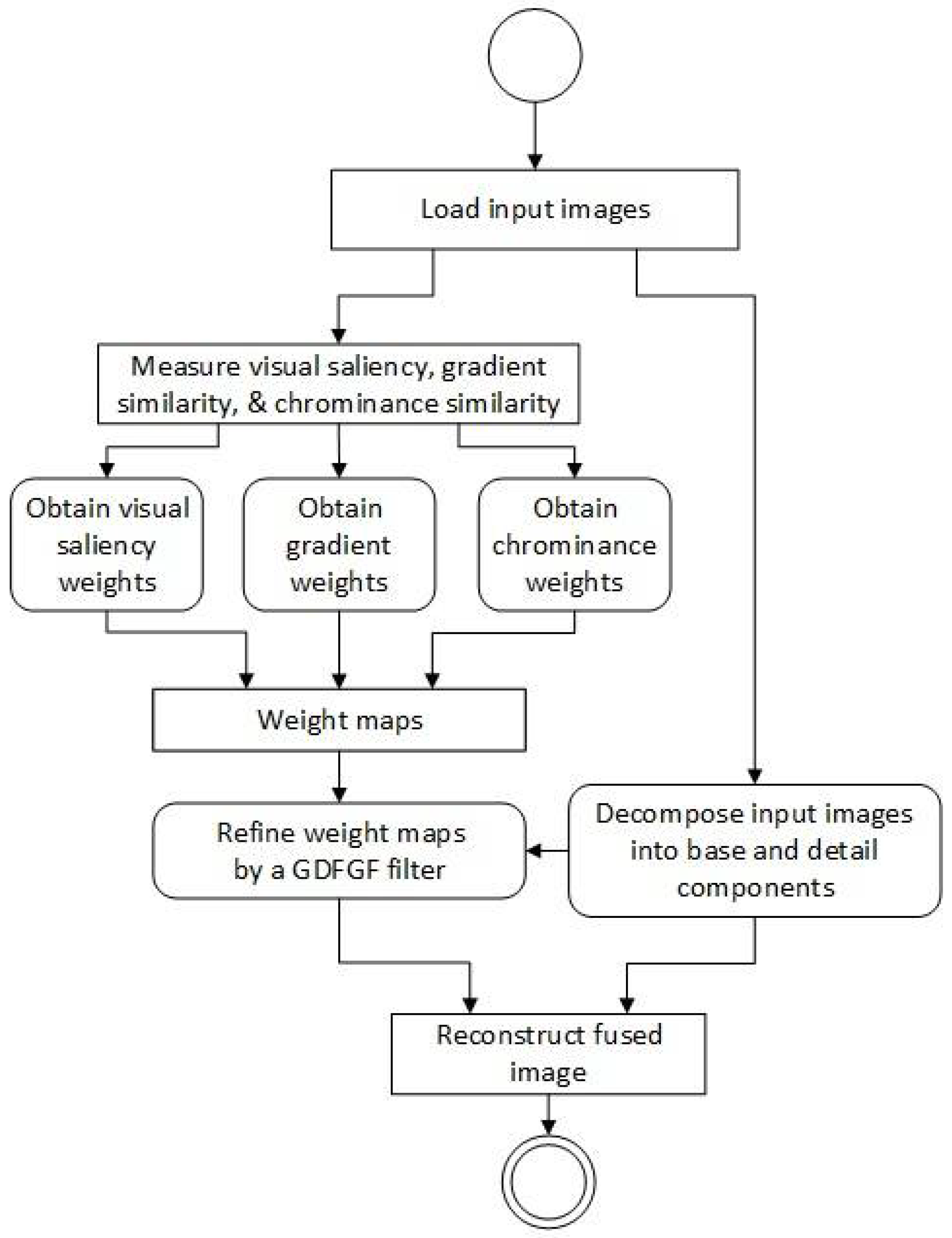 Sensors 18 01887 g002
