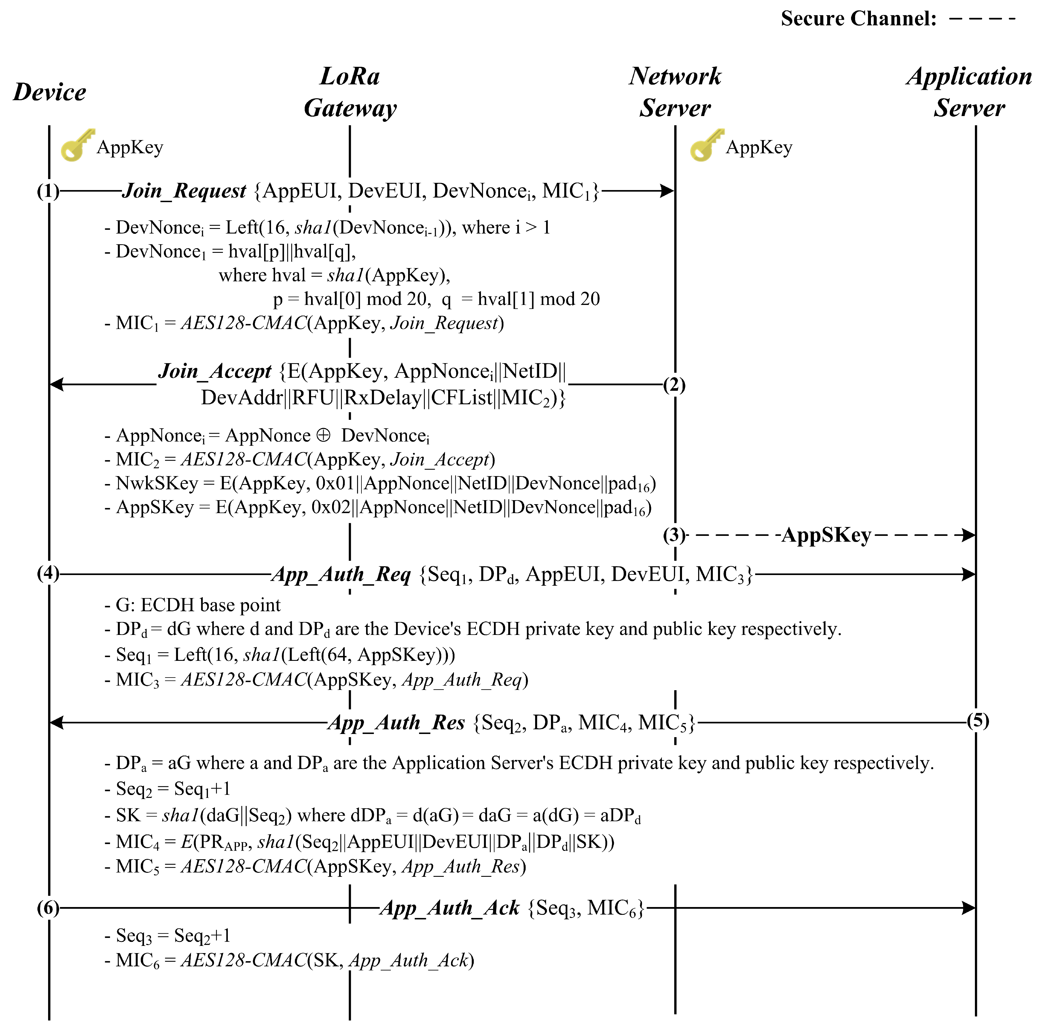 Sensors 18 01888 g003