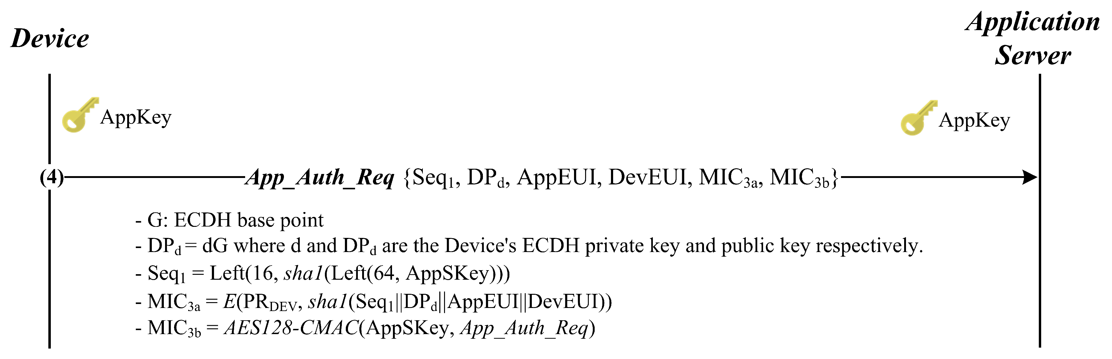 Sensors 18 01888 g005