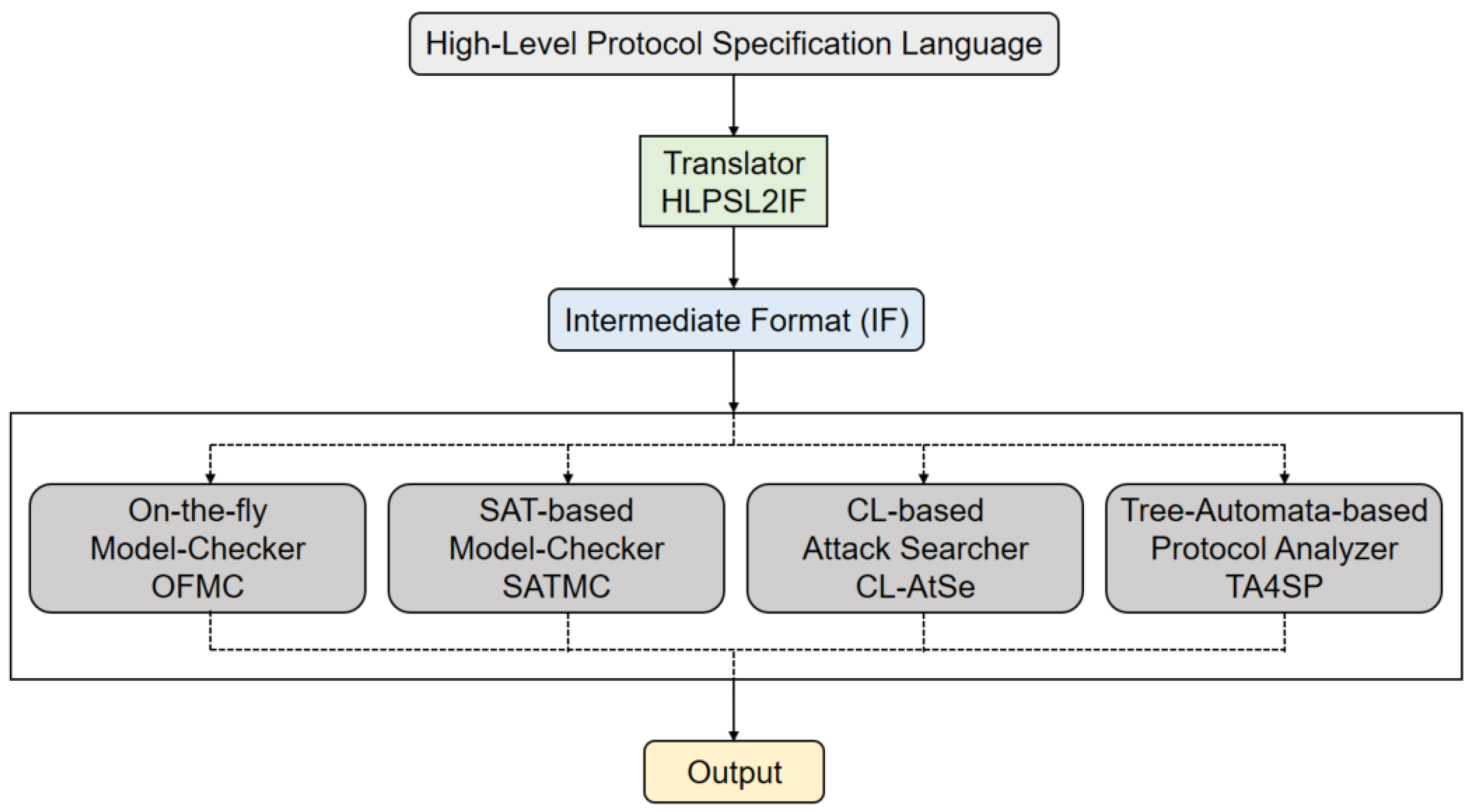 Sensors 18 01888 g007