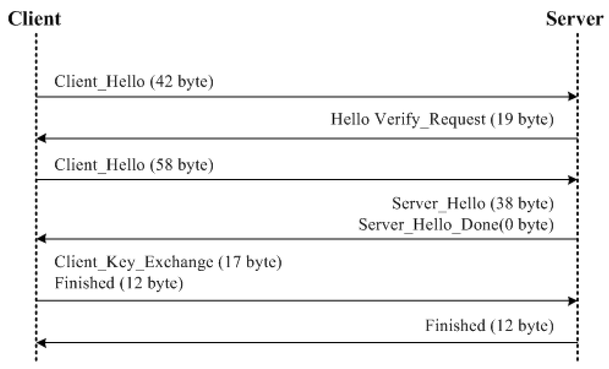 Sensors 18 01888 g014