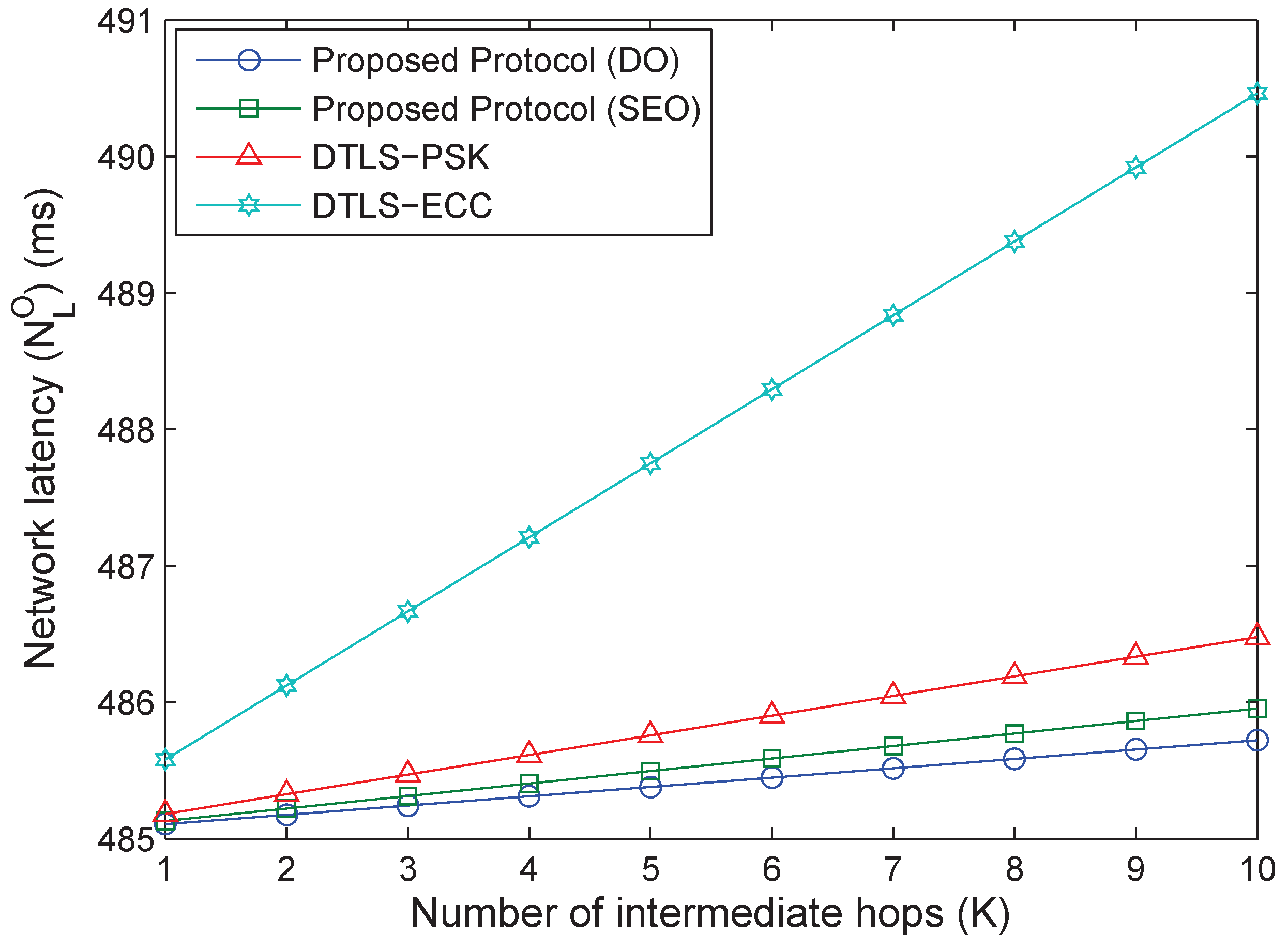 Sensors 18 01888 g016