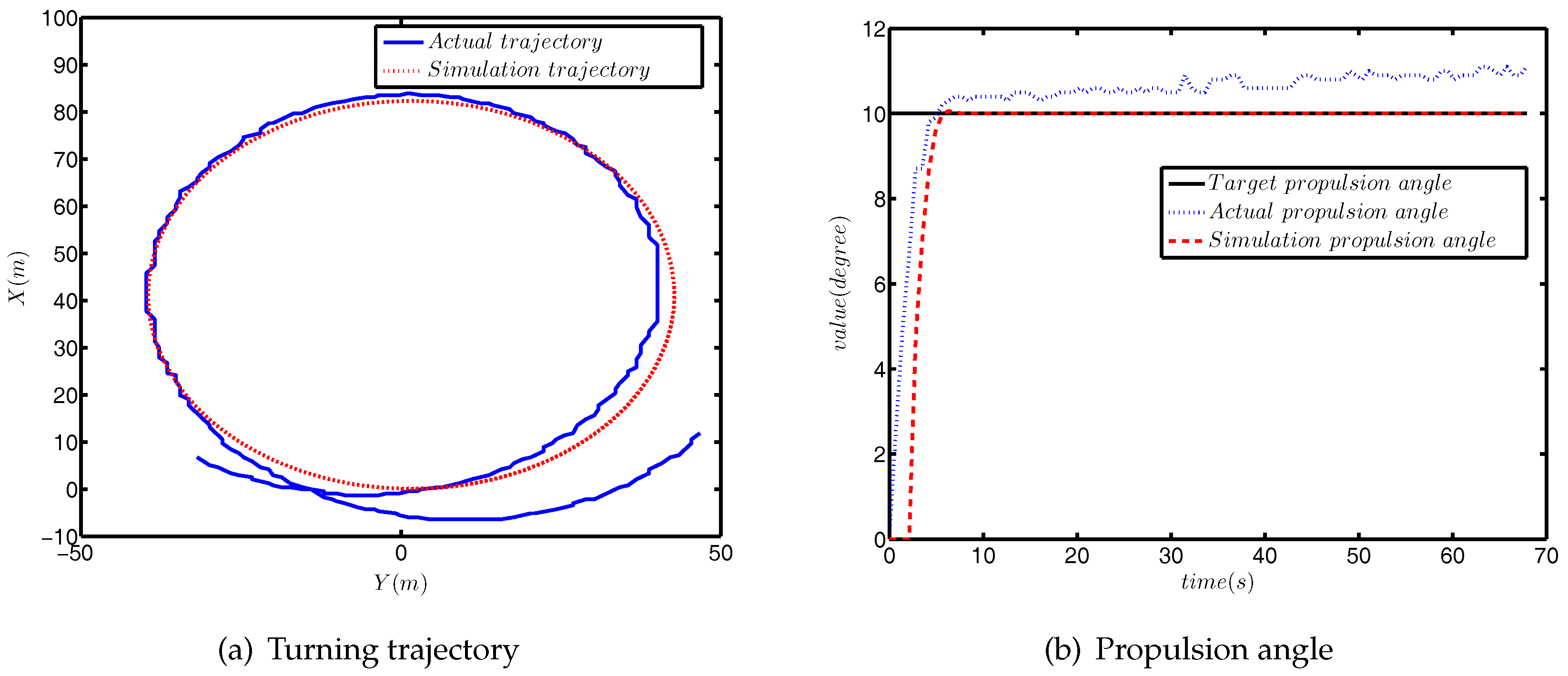 identify surface model