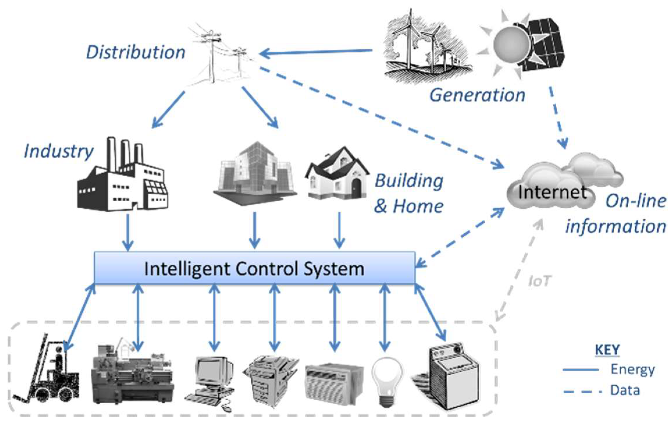 Sensors Free FullText Design and Implementation of a Wireless