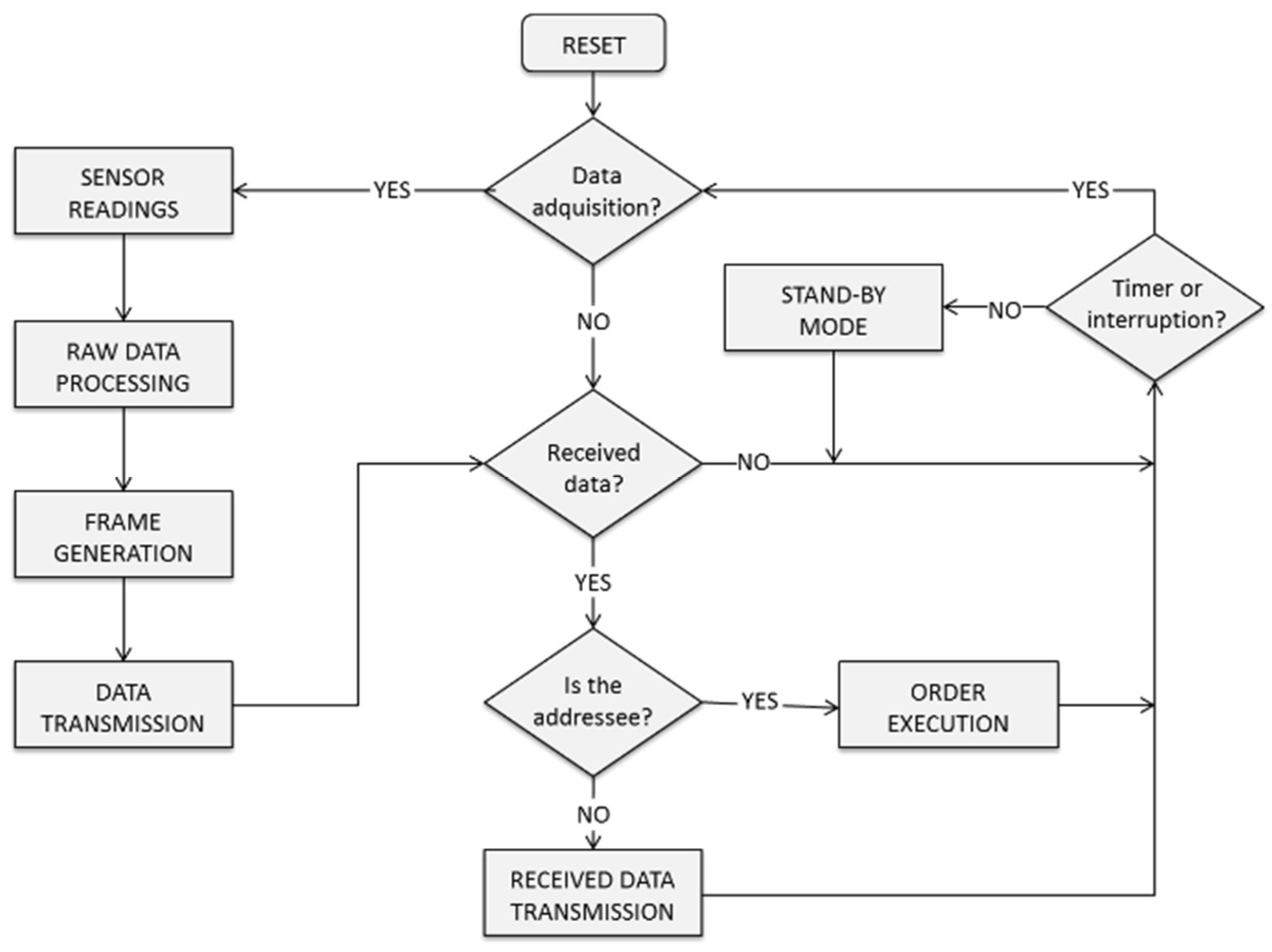 Sensors 18 01892 g005