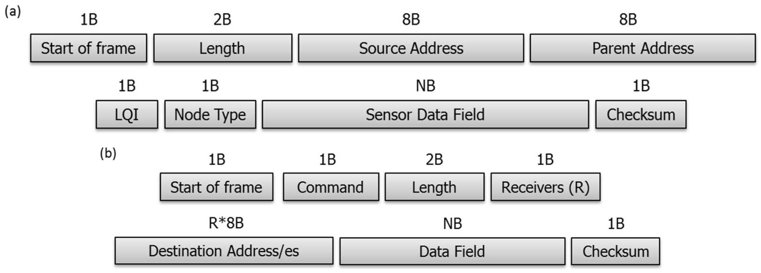 Sensors 18 01892 g006